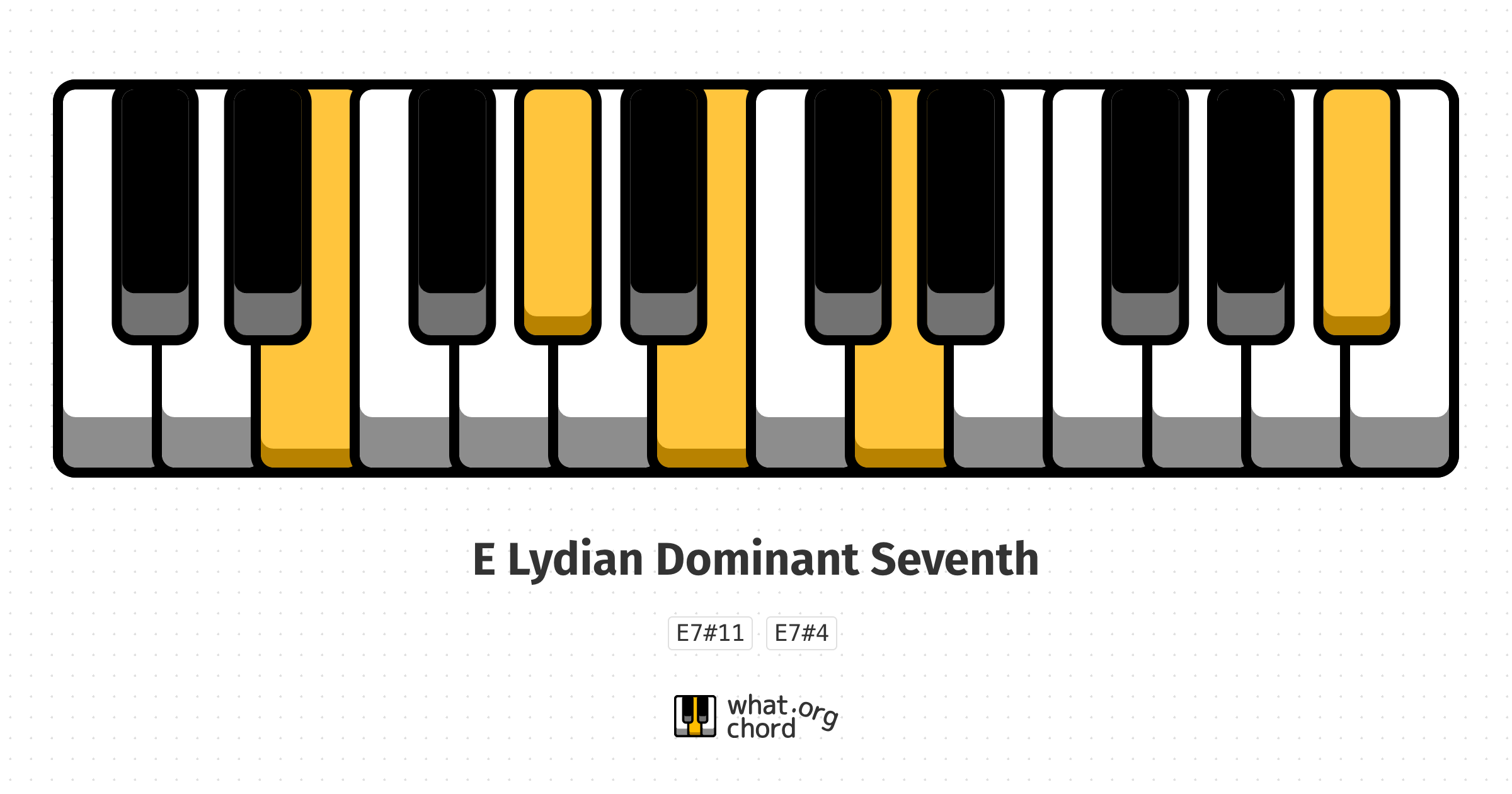 Chord diagram for the E Lydian Dominant Seventh chord.