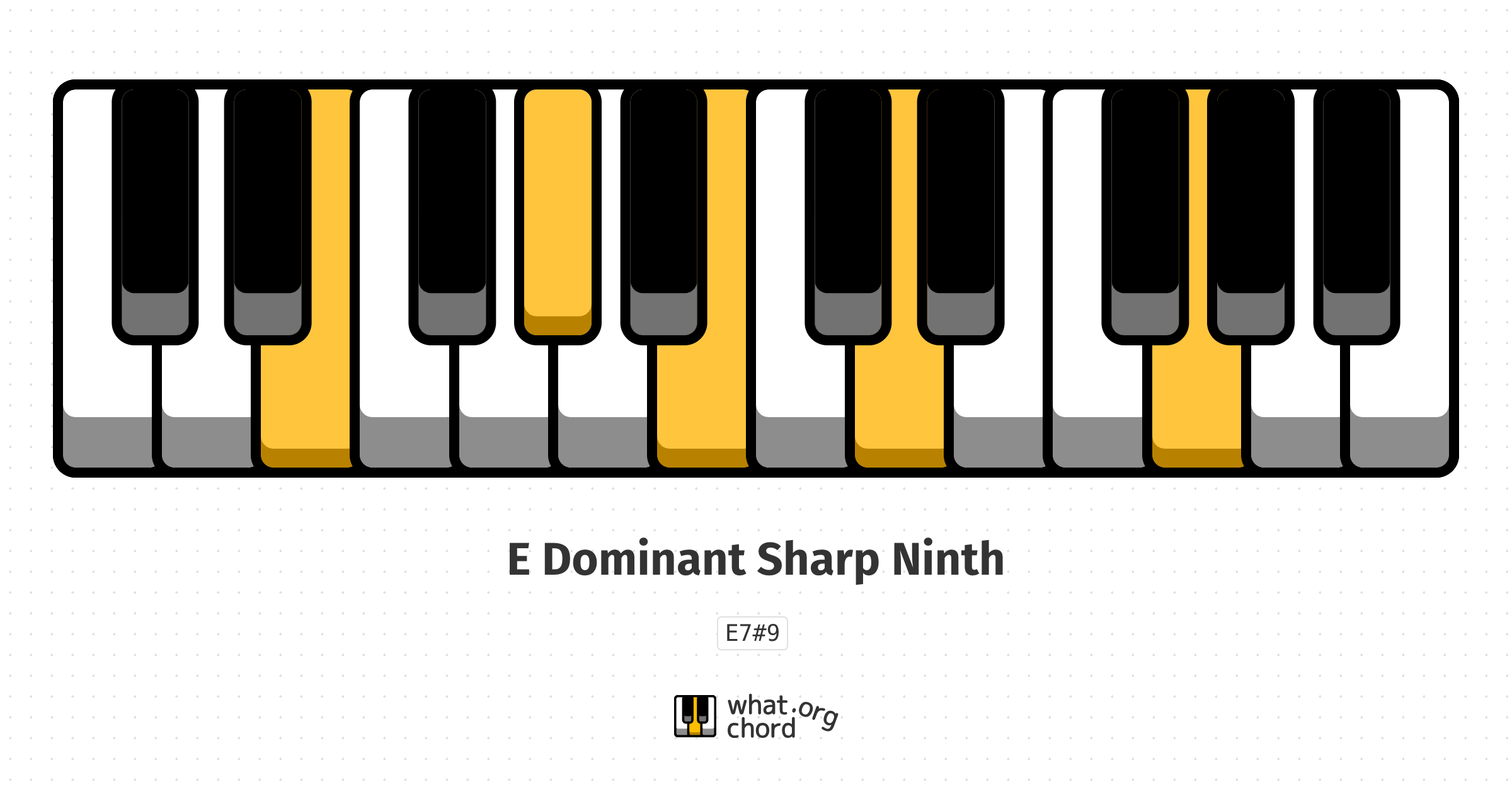 Chord diagram for the E Dominant Sharp Ninth chord.