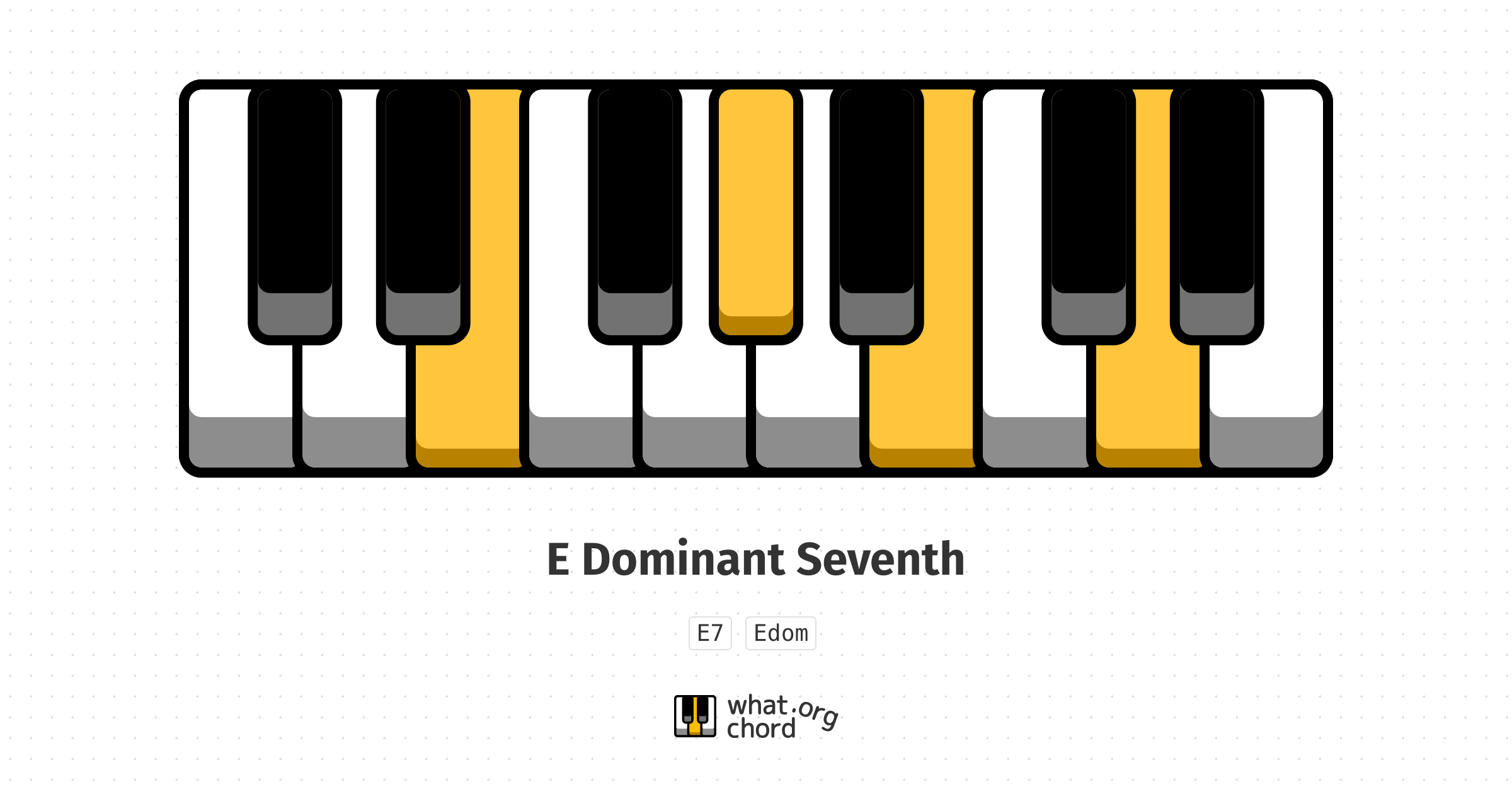 Chord diagram for the E Dominant Seventh chord.