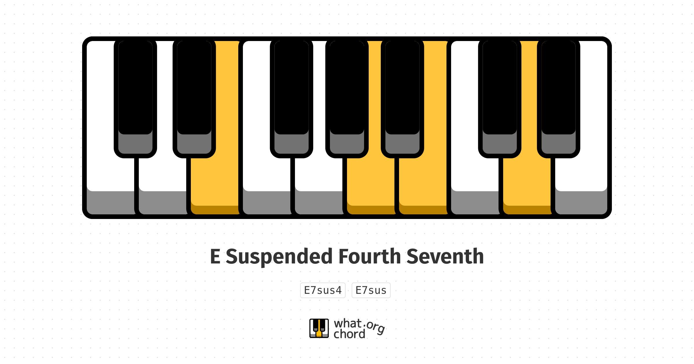 Chord diagram for the E Suspended Fourth Seventh chord.