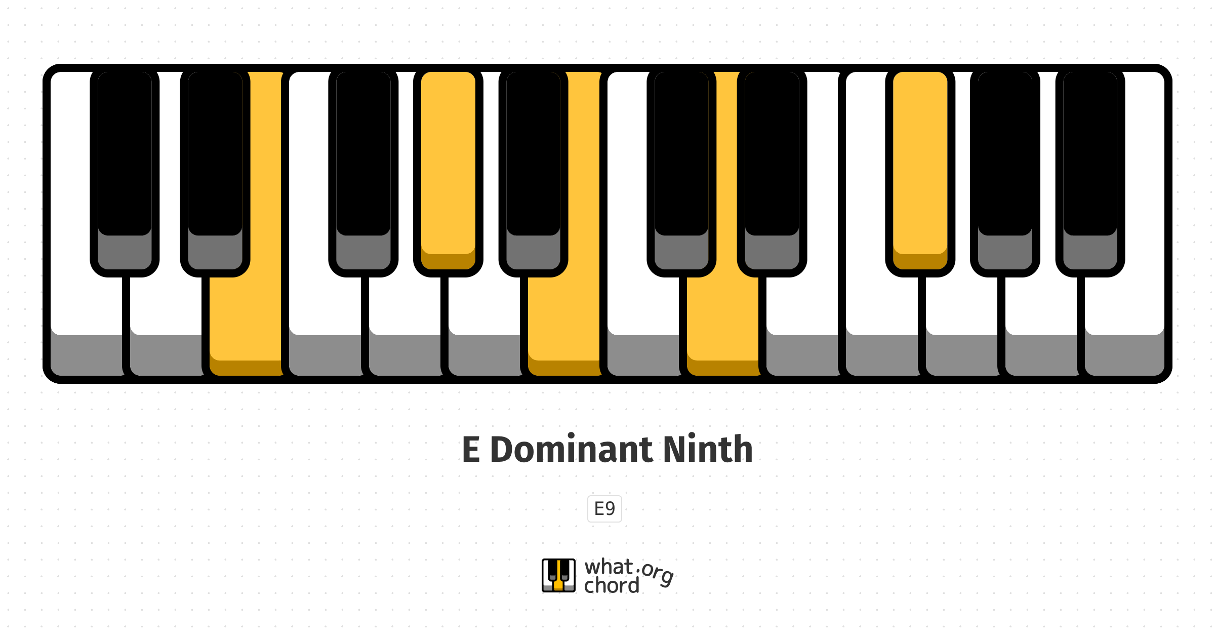 Chord diagram for the E Dominant Ninth chord.