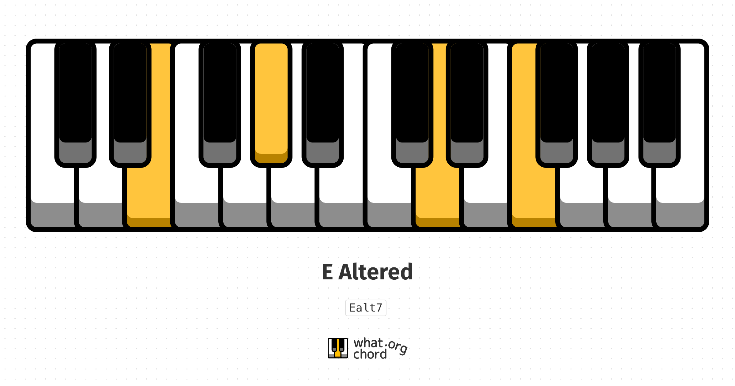 Chord diagram for the E Altered chord.