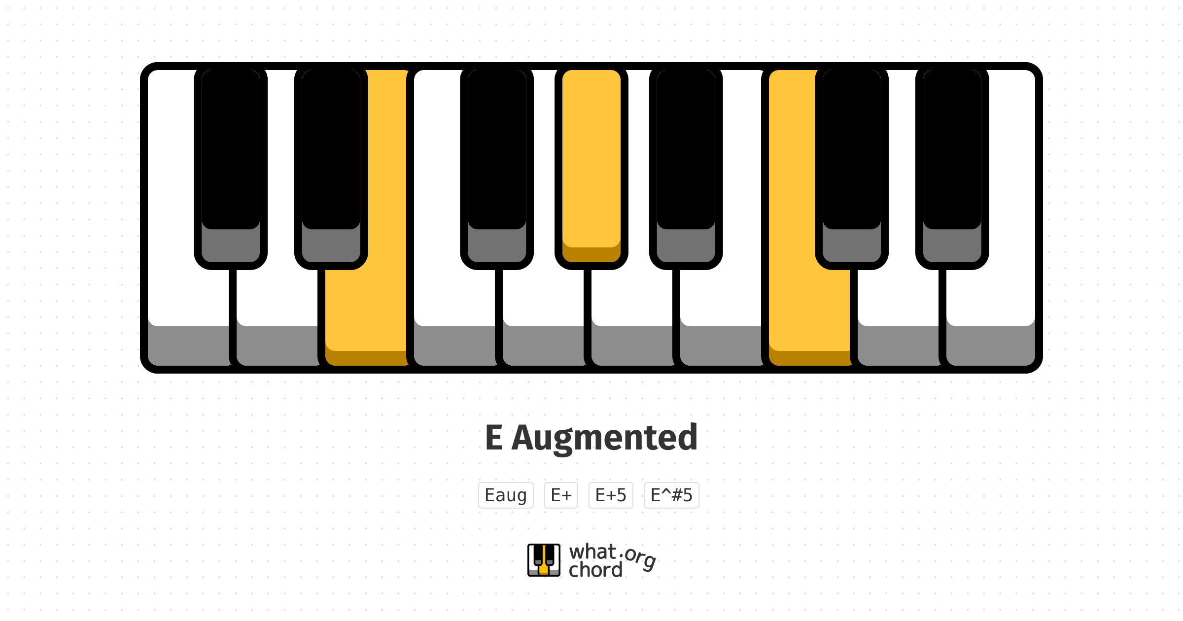 Chord diagram for the E Augmented chord.