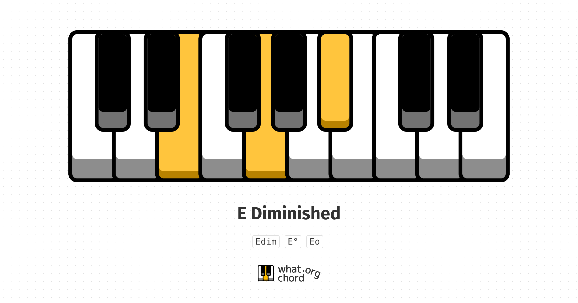 Chord diagram for the E Diminished chord.