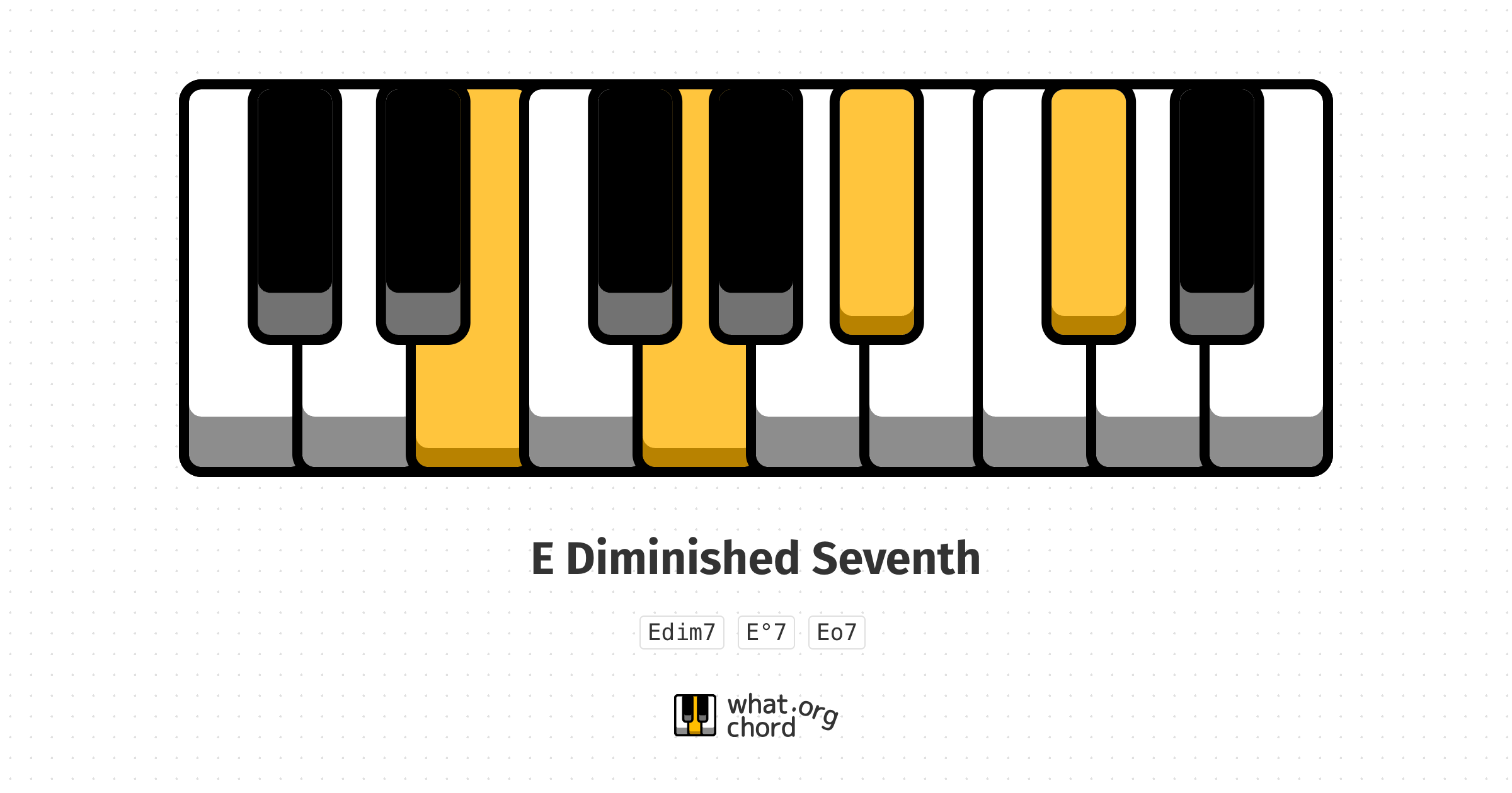 Chord diagram for the E Diminished Seventh chord.