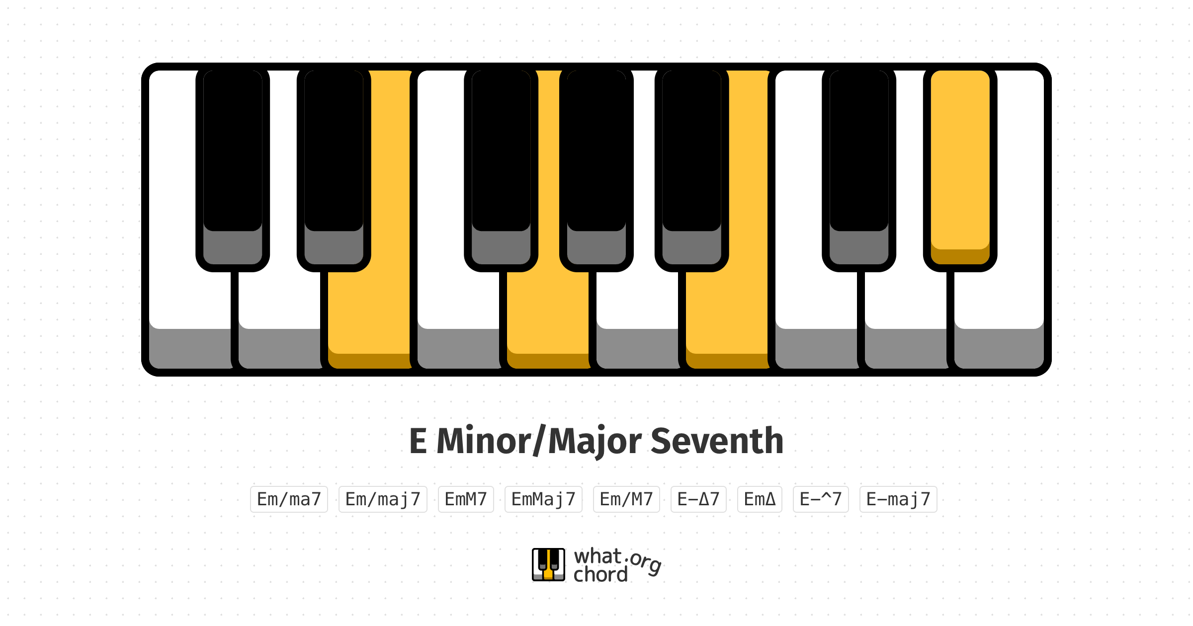 Chord diagram for the E Minor/Major Seventh chord.