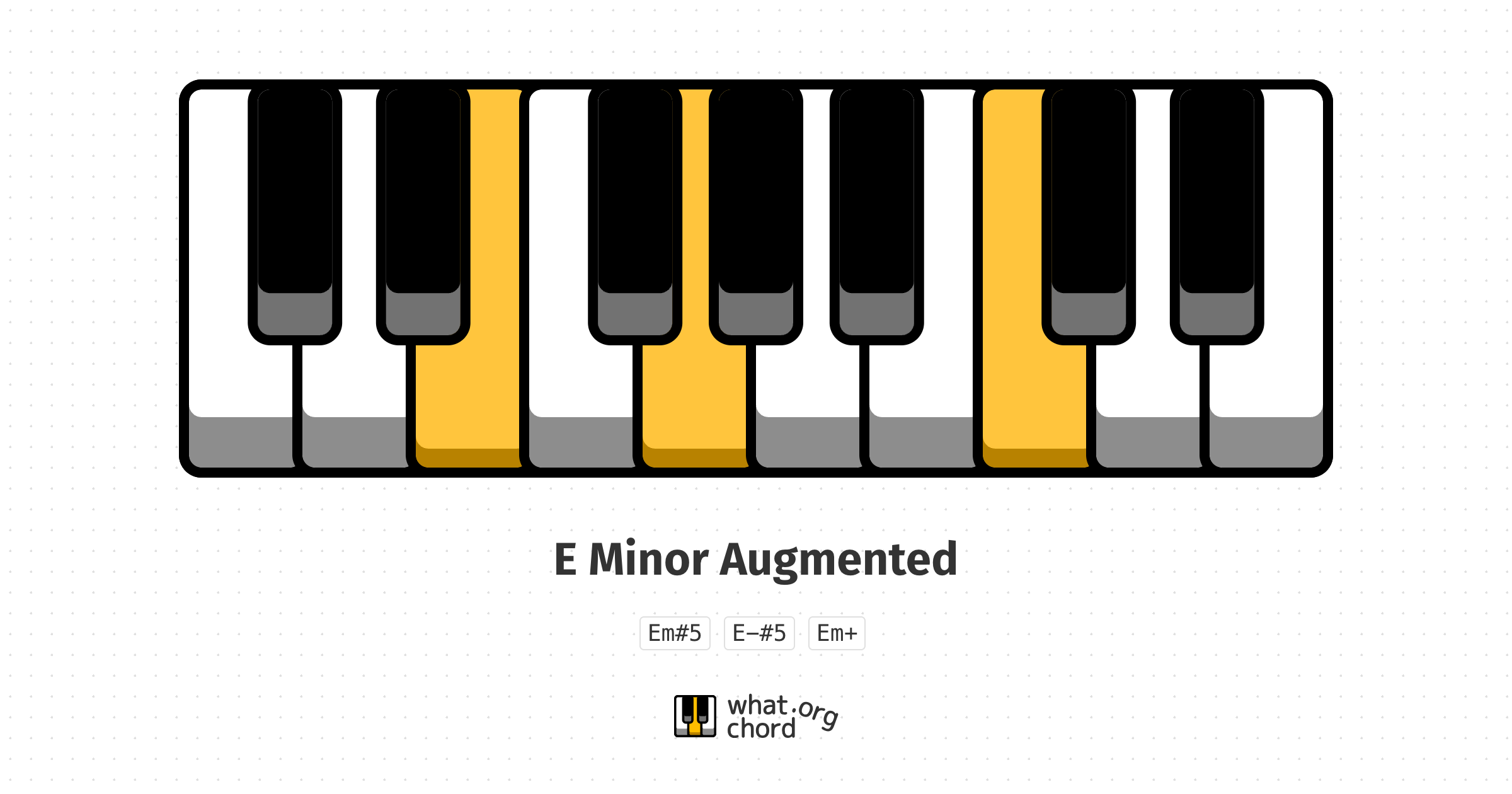 Chord diagram for the E Minor Augmented chord on the piano.