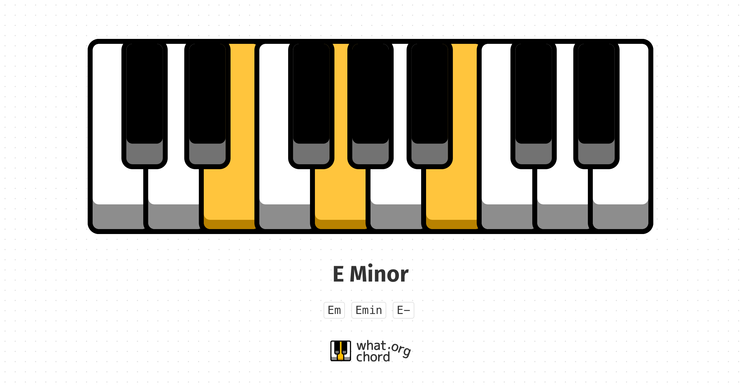 Chord diagram for the E Minor chord.