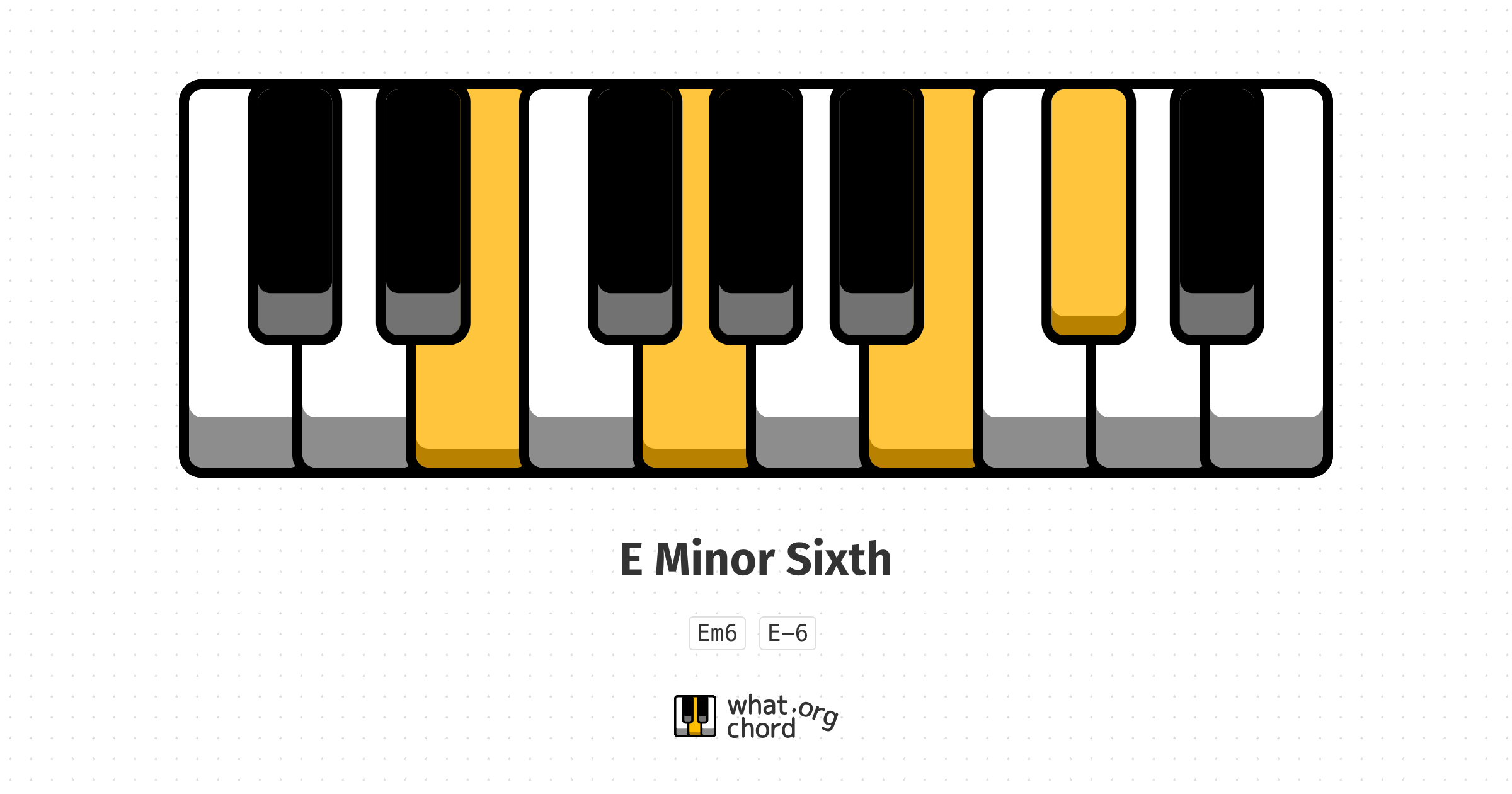 Chord diagram for the E Minor Sixth chord.