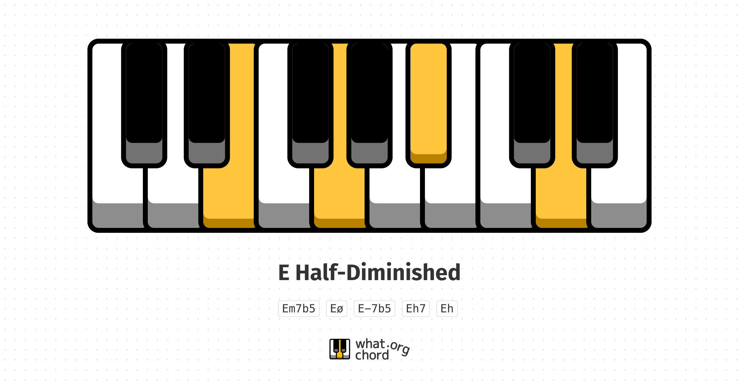 Chord diagram for the E Half-Diminished chord.