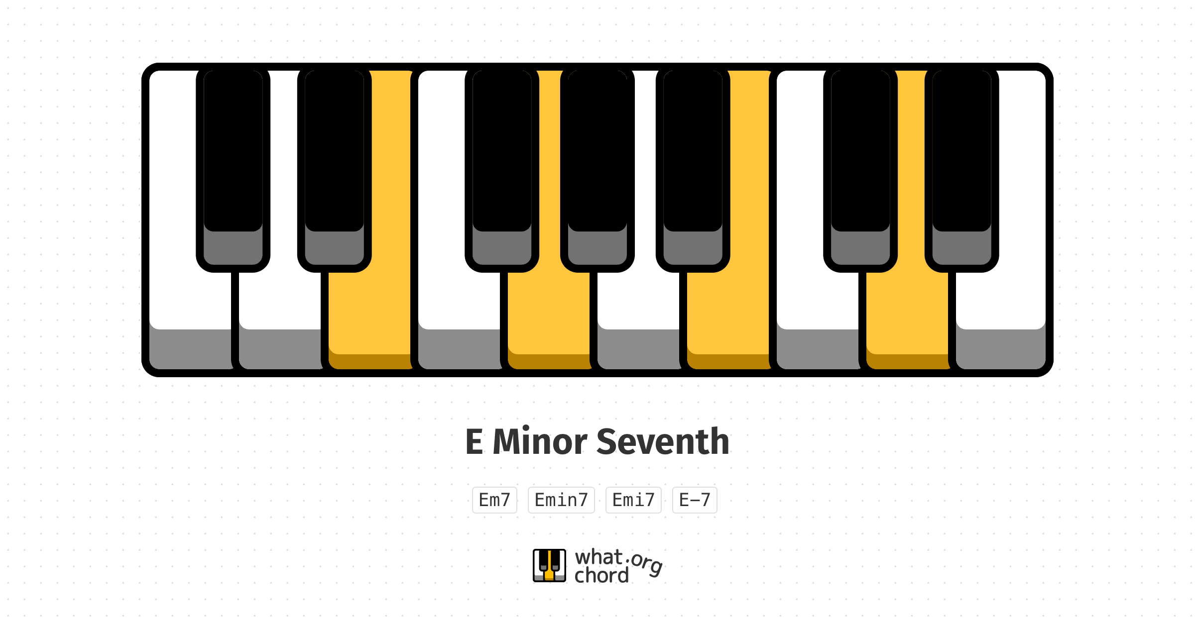 Chord diagram for the E Minor Seventh chord.