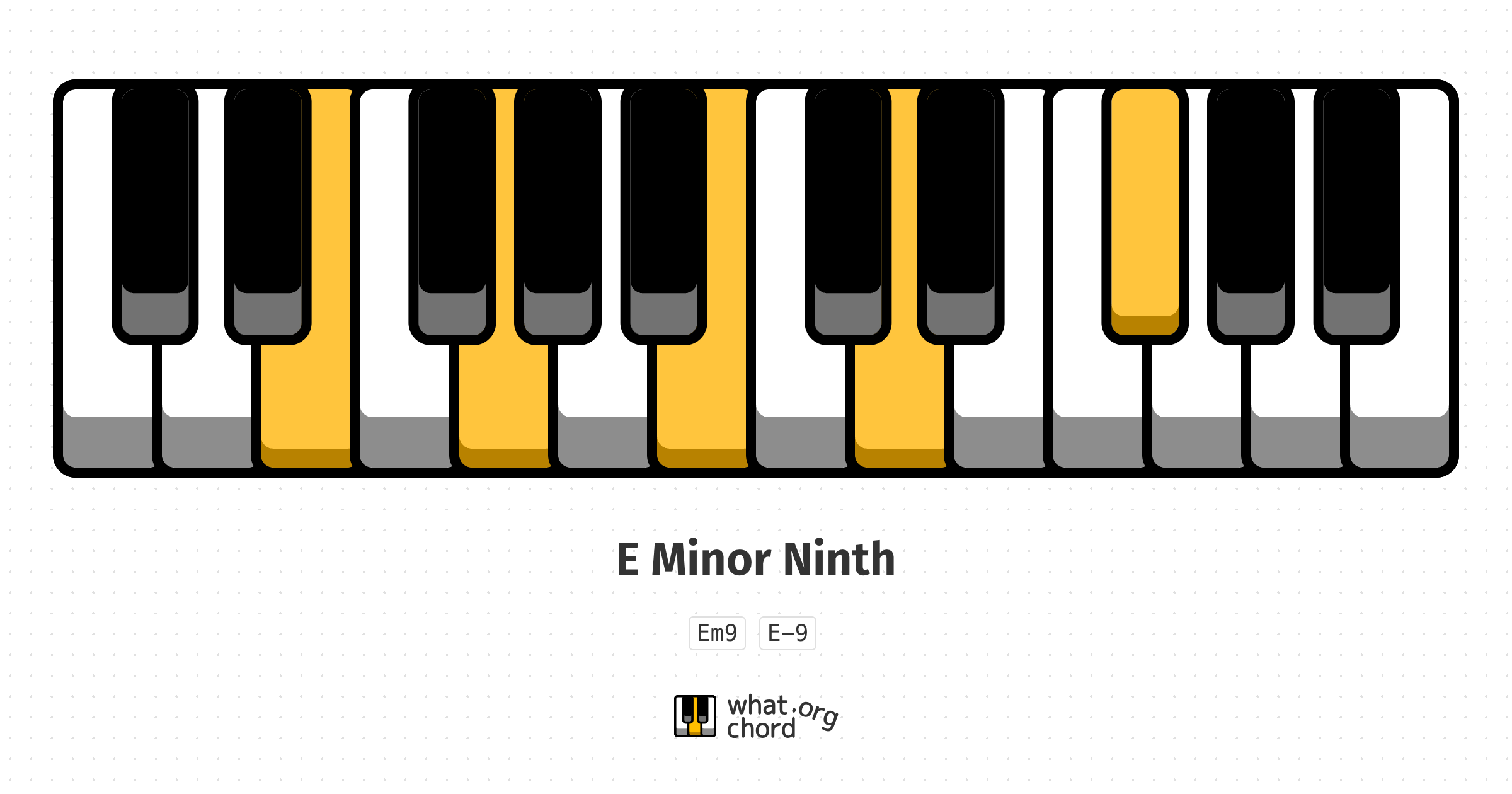 Chord diagram for the E Minor Ninth chord.