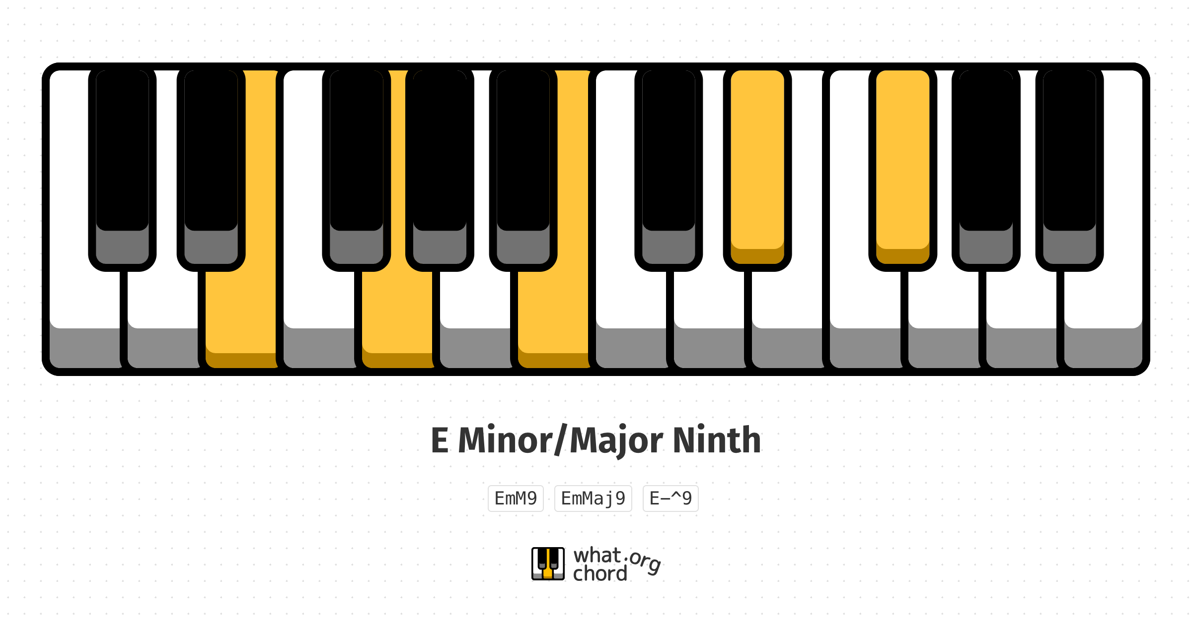 Chord diagram for the E Minor/Major Ninth chord.