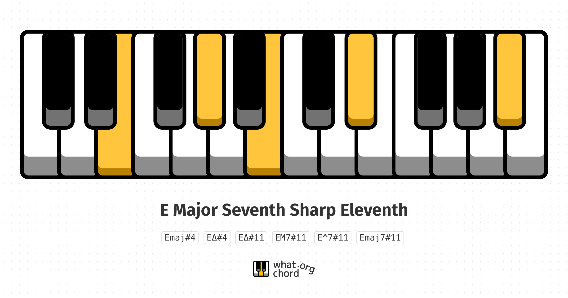 Chord diagram for the E Major Seventh Sharp Eleventh chord.