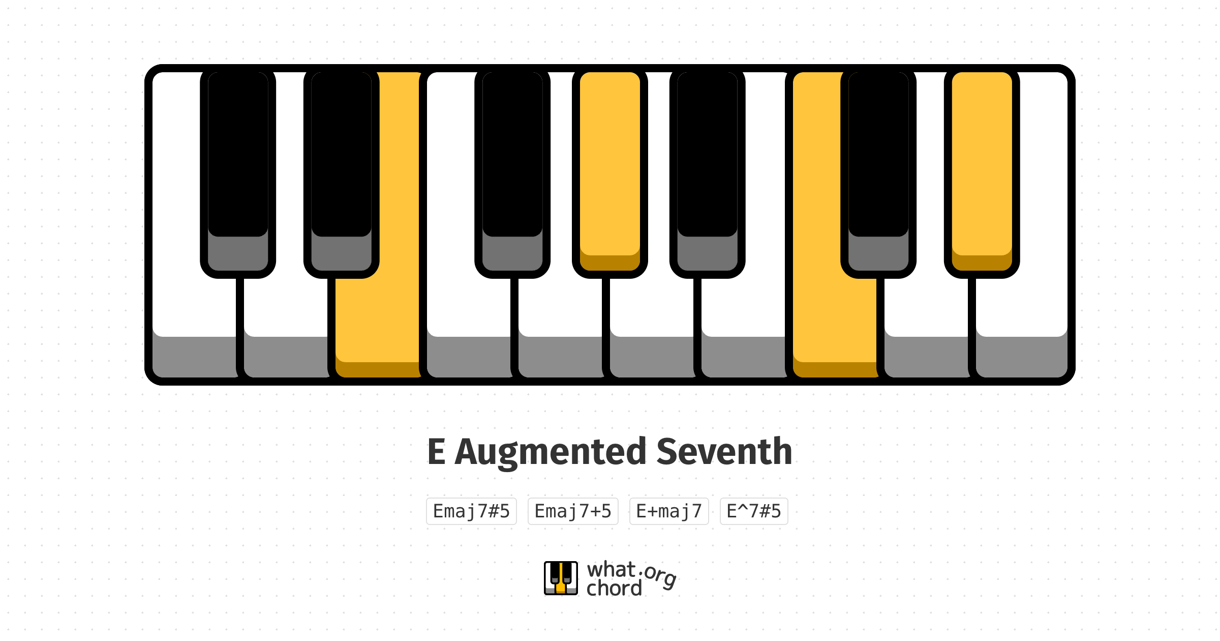 Chord diagram for the E Augmented Seventh chord.