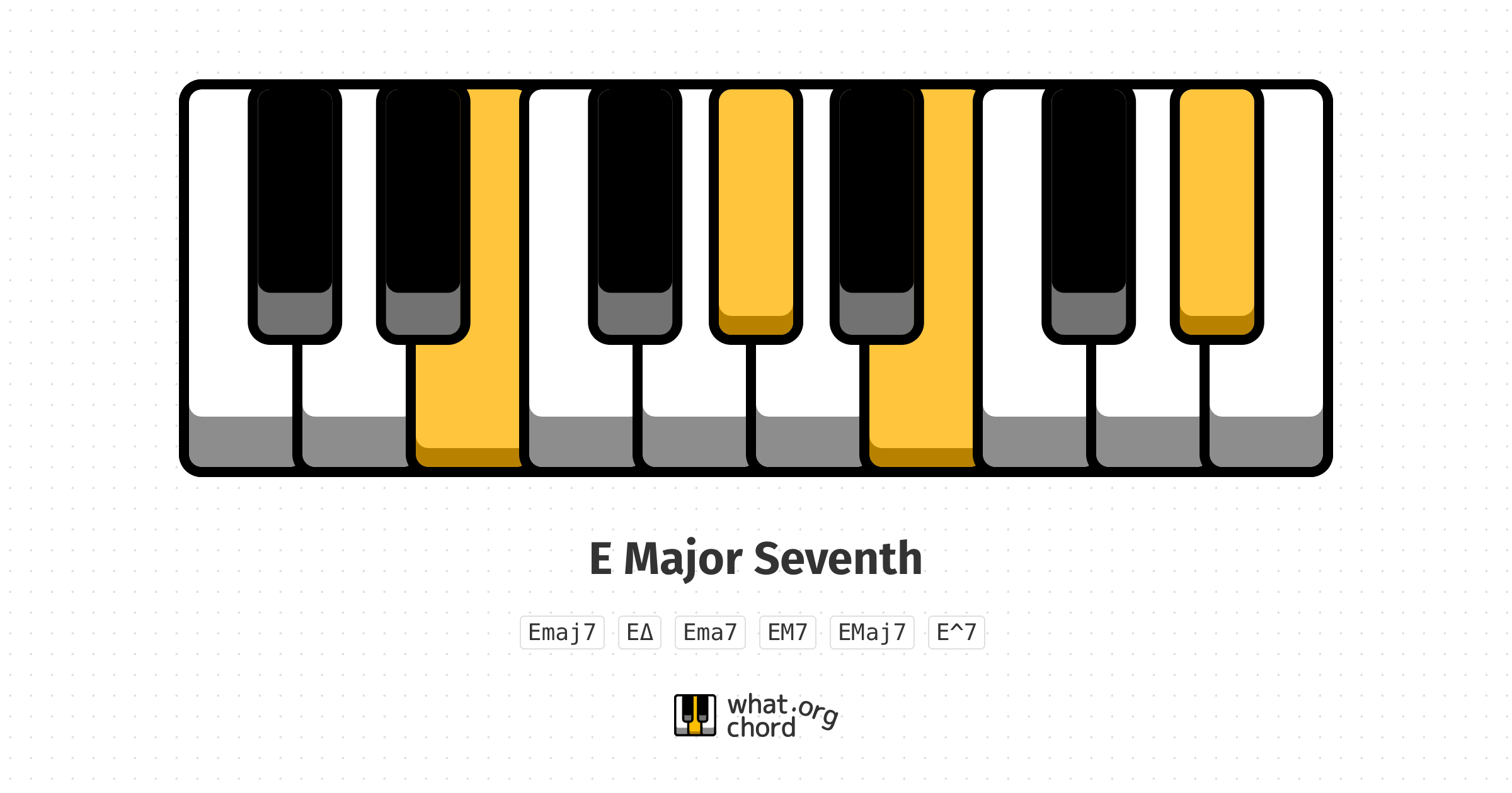 Chord diagram for the E Major Seventh chord.