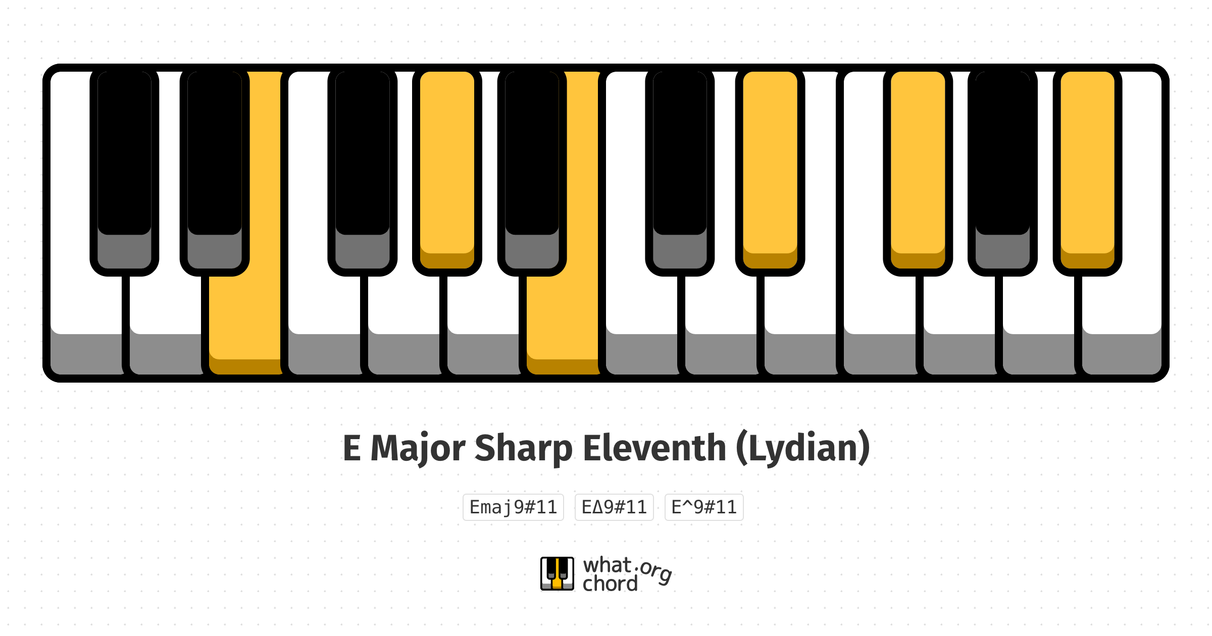 Chord diagram for the E Major Sharp Eleventh (Lydian) chord.