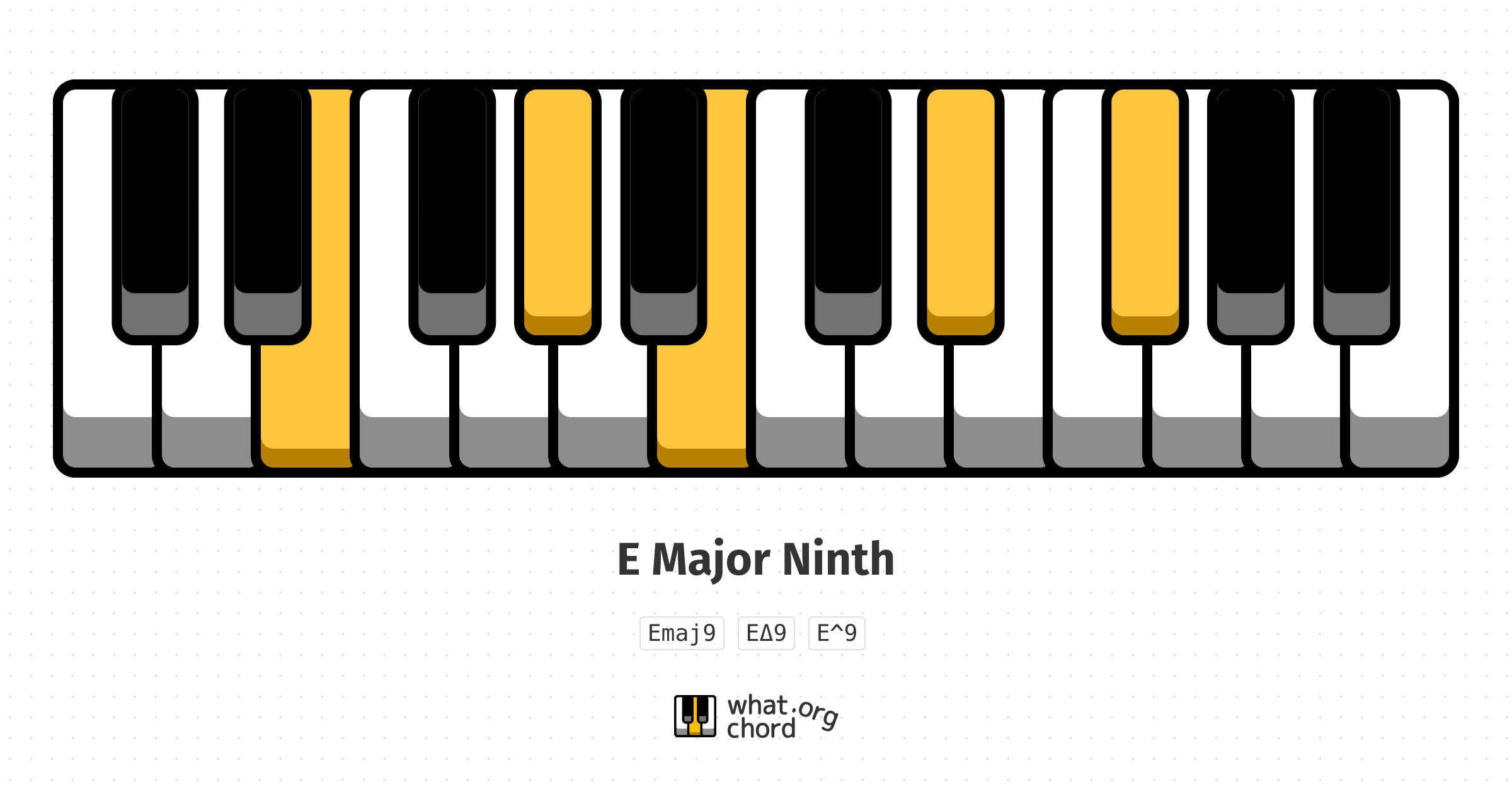 Chord diagram for the E Major Ninth chord.