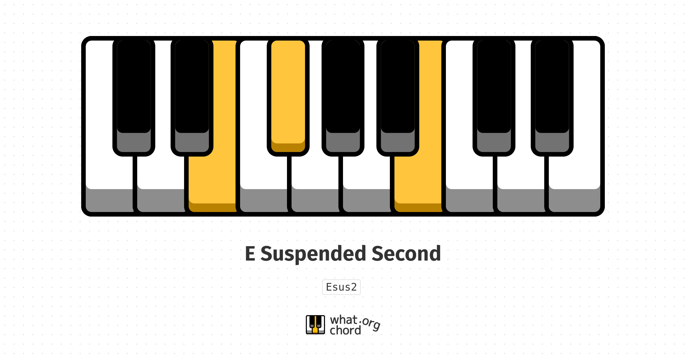 Chord diagram for the E Suspended Second chord.