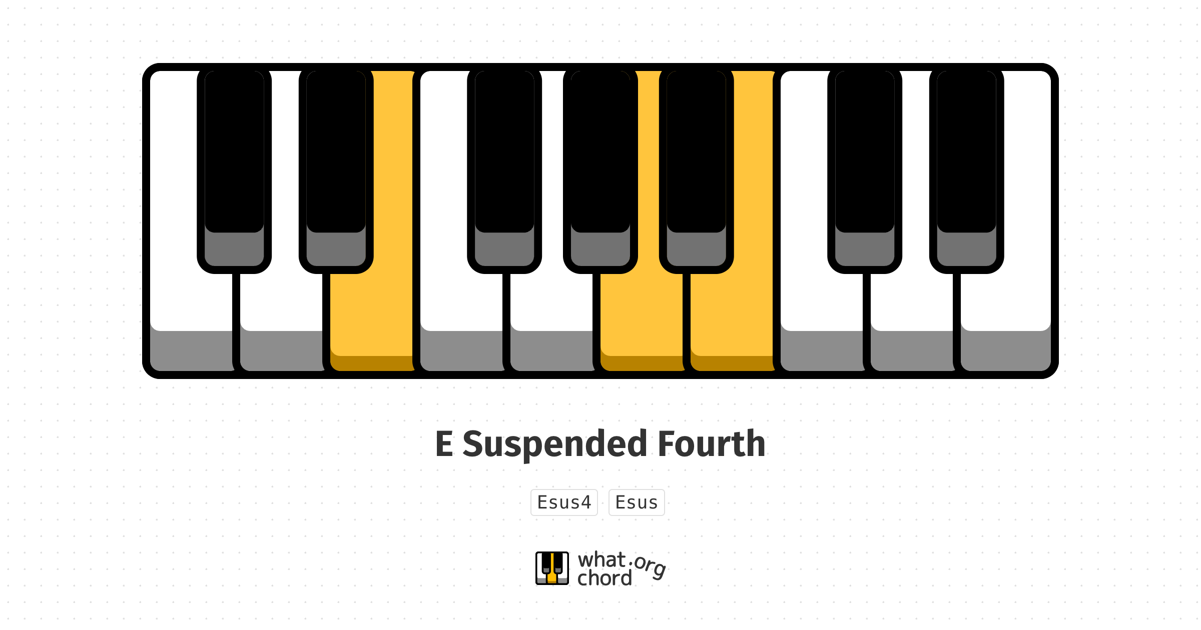 Chord diagram for the E Suspended Fourth chord.