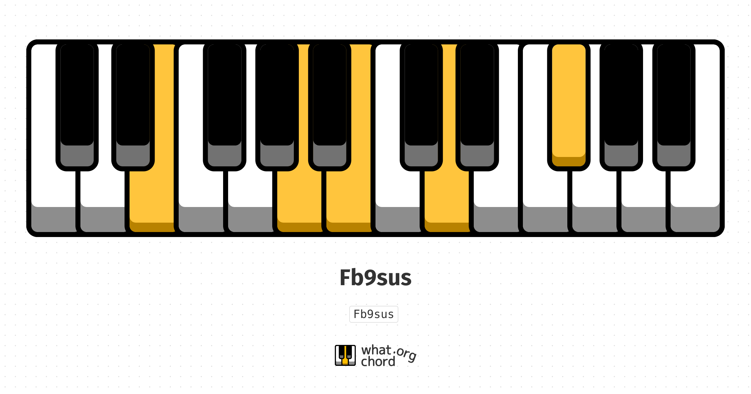 Chord diagram for the Fb9sus chord.