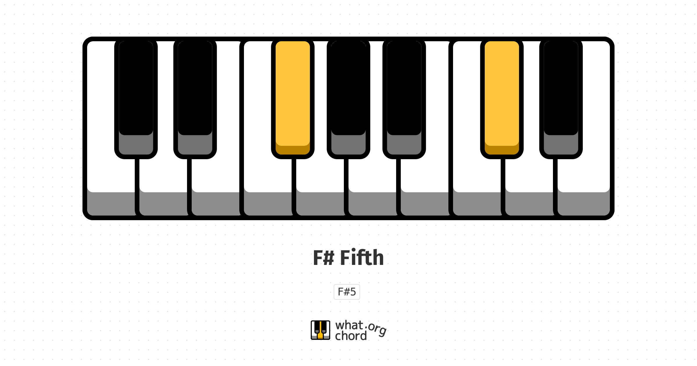 Chord diagram for the F# Fifth chord.