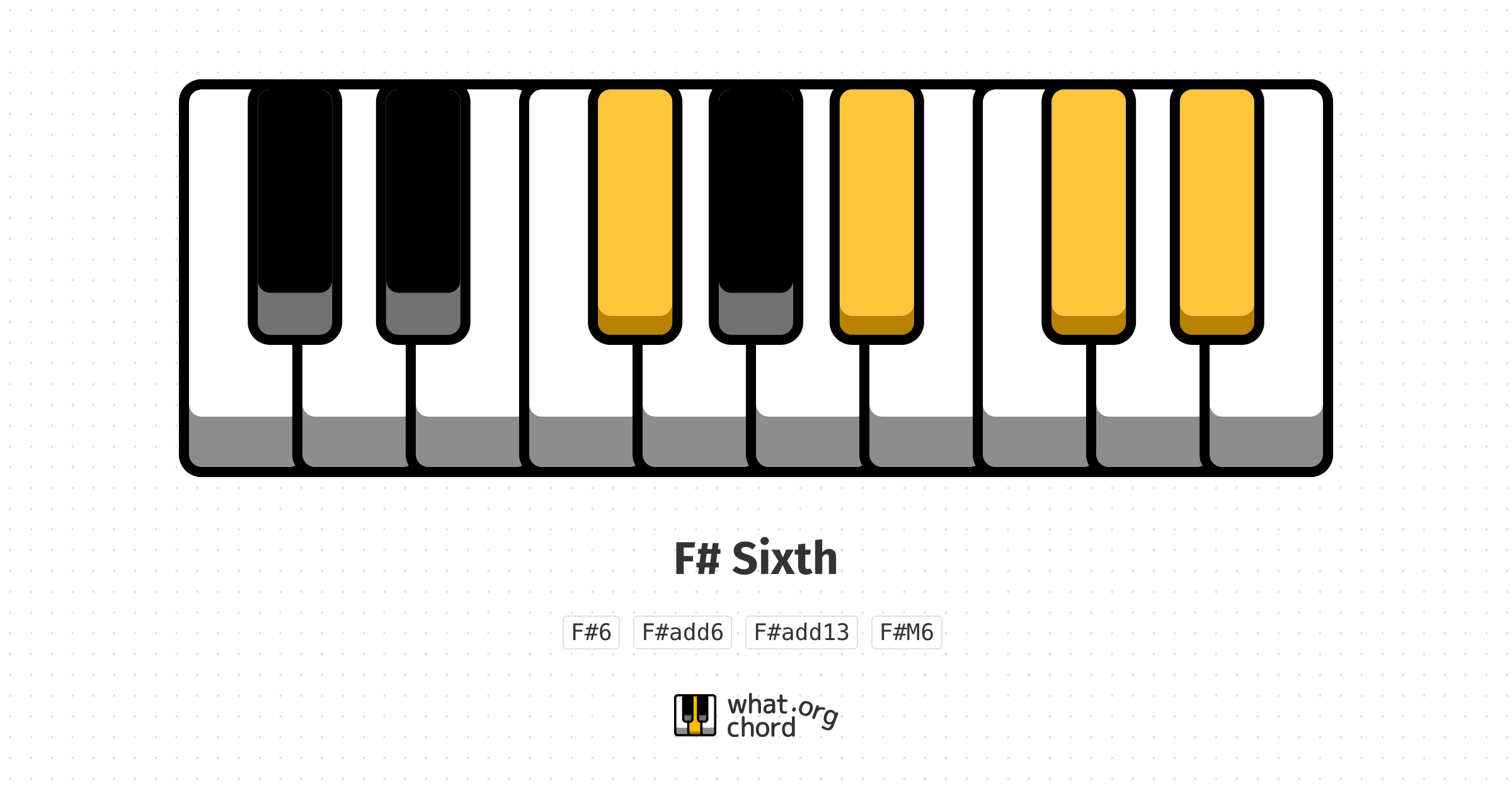 Chord diagram for the F# Sixth chord.