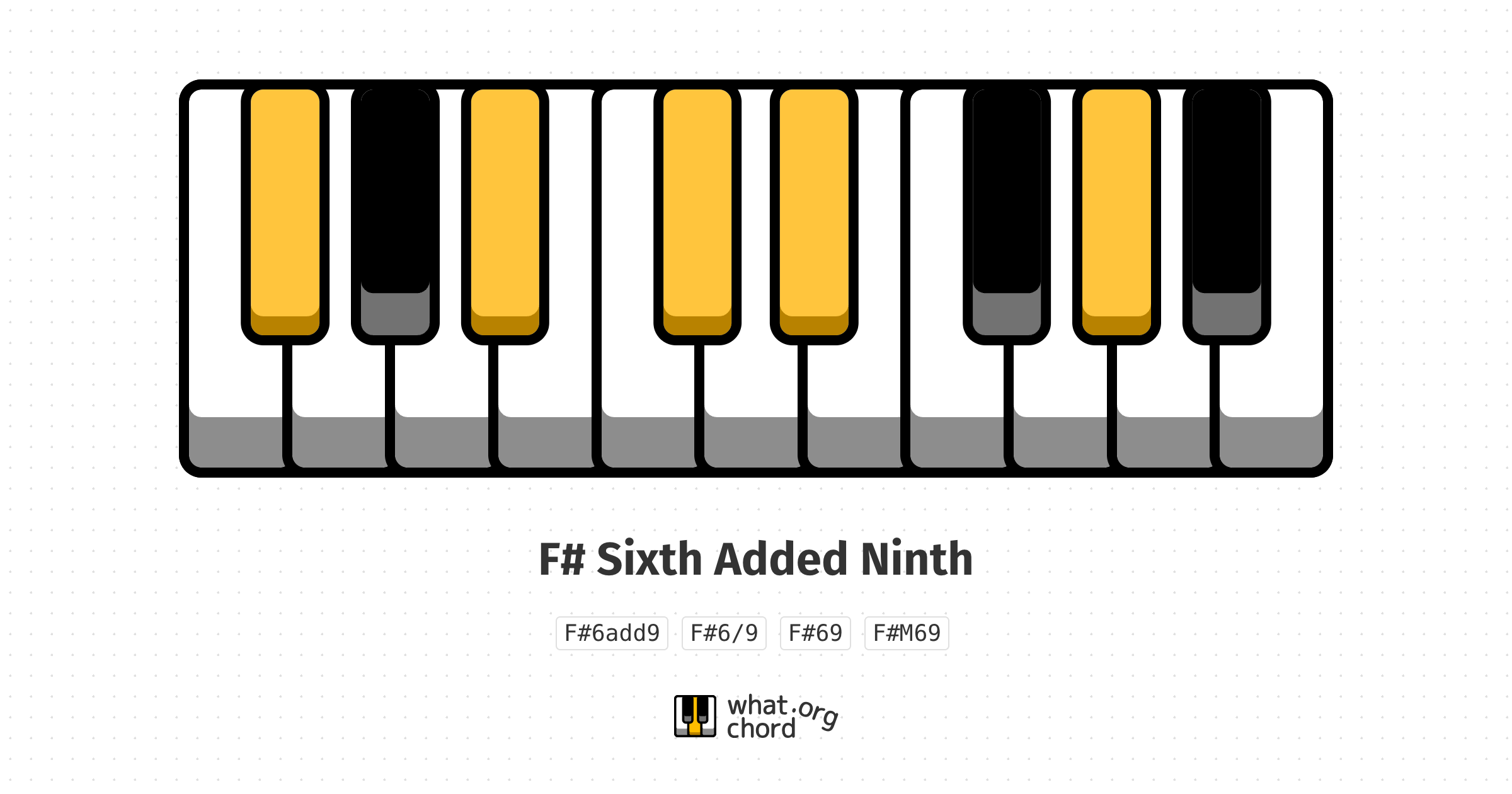 Chord diagram for the F# Sixth Added Ninth chord.