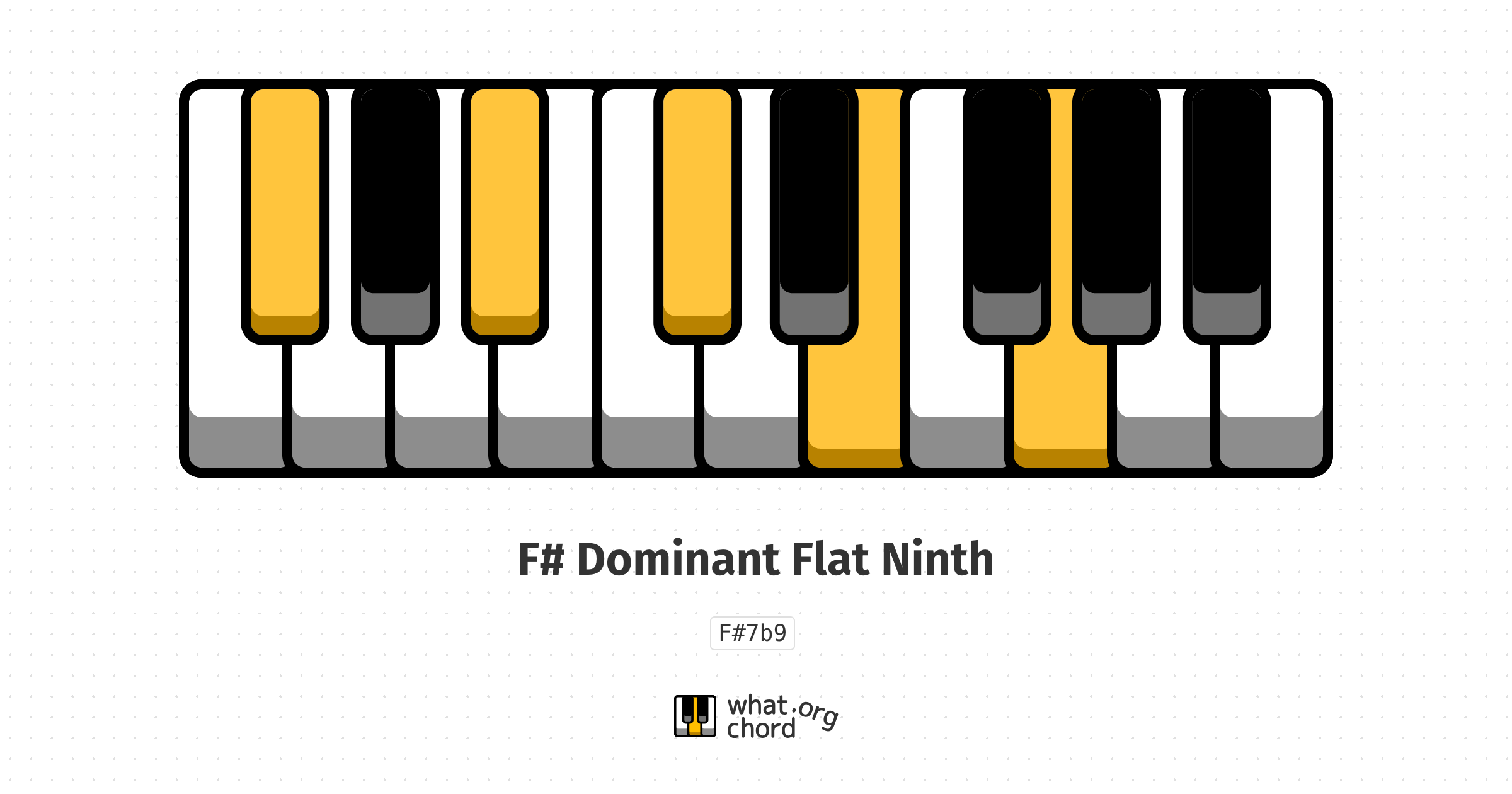 Chord diagram for the F# Dominant Flat Ninth chord.