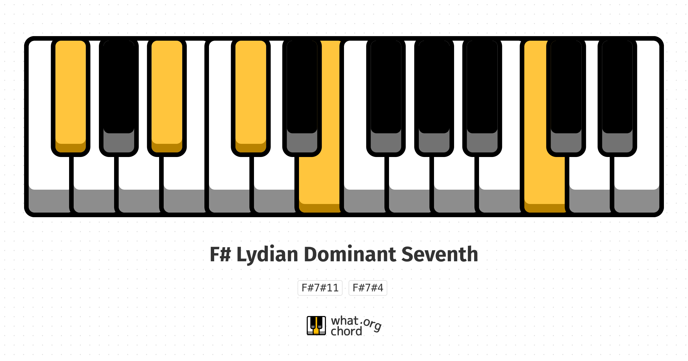 Chord diagram for the F# Lydian Dominant Seventh chord.