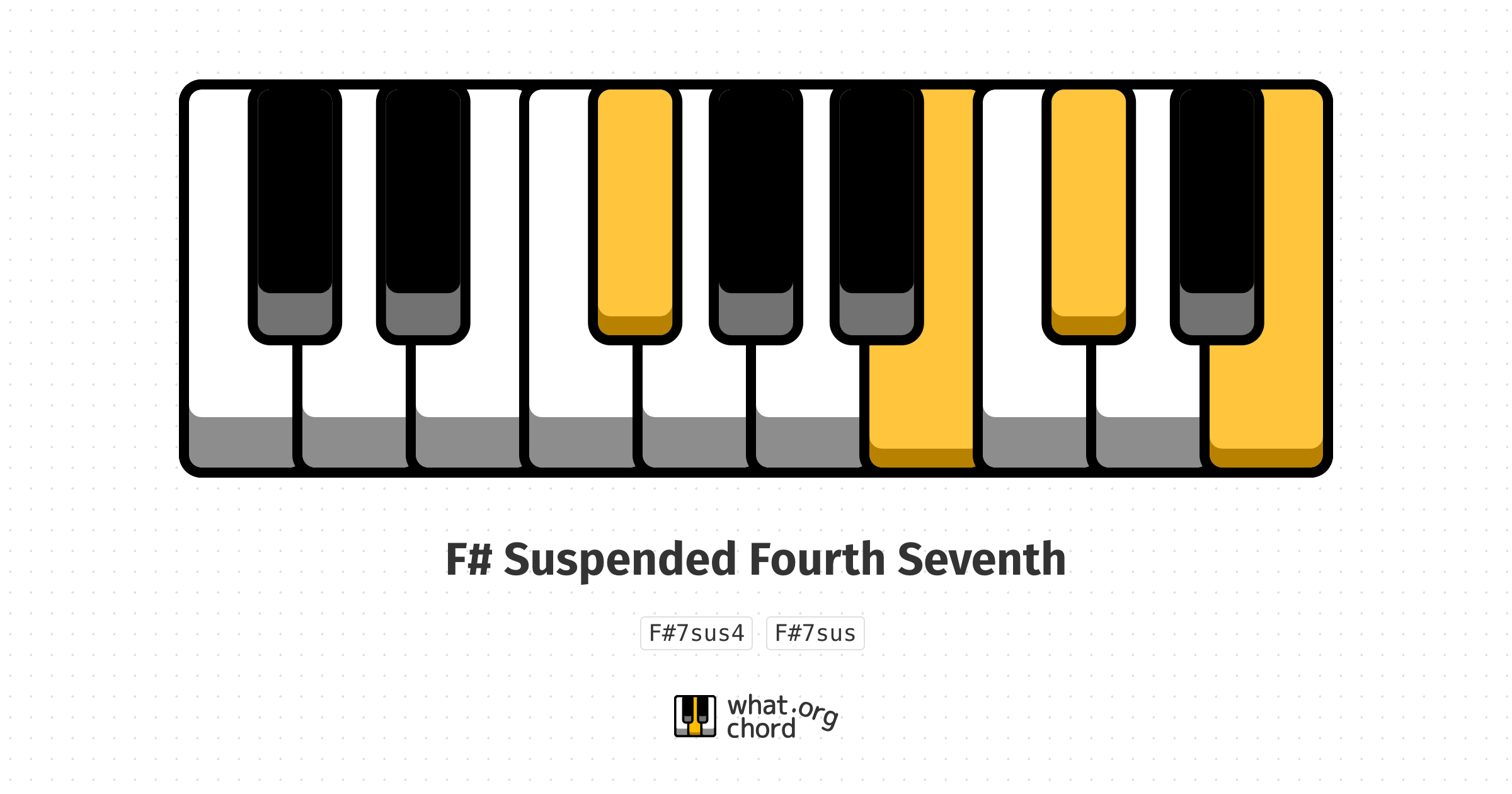 Chord diagram for the F# Suspended Fourth Seventh chord.