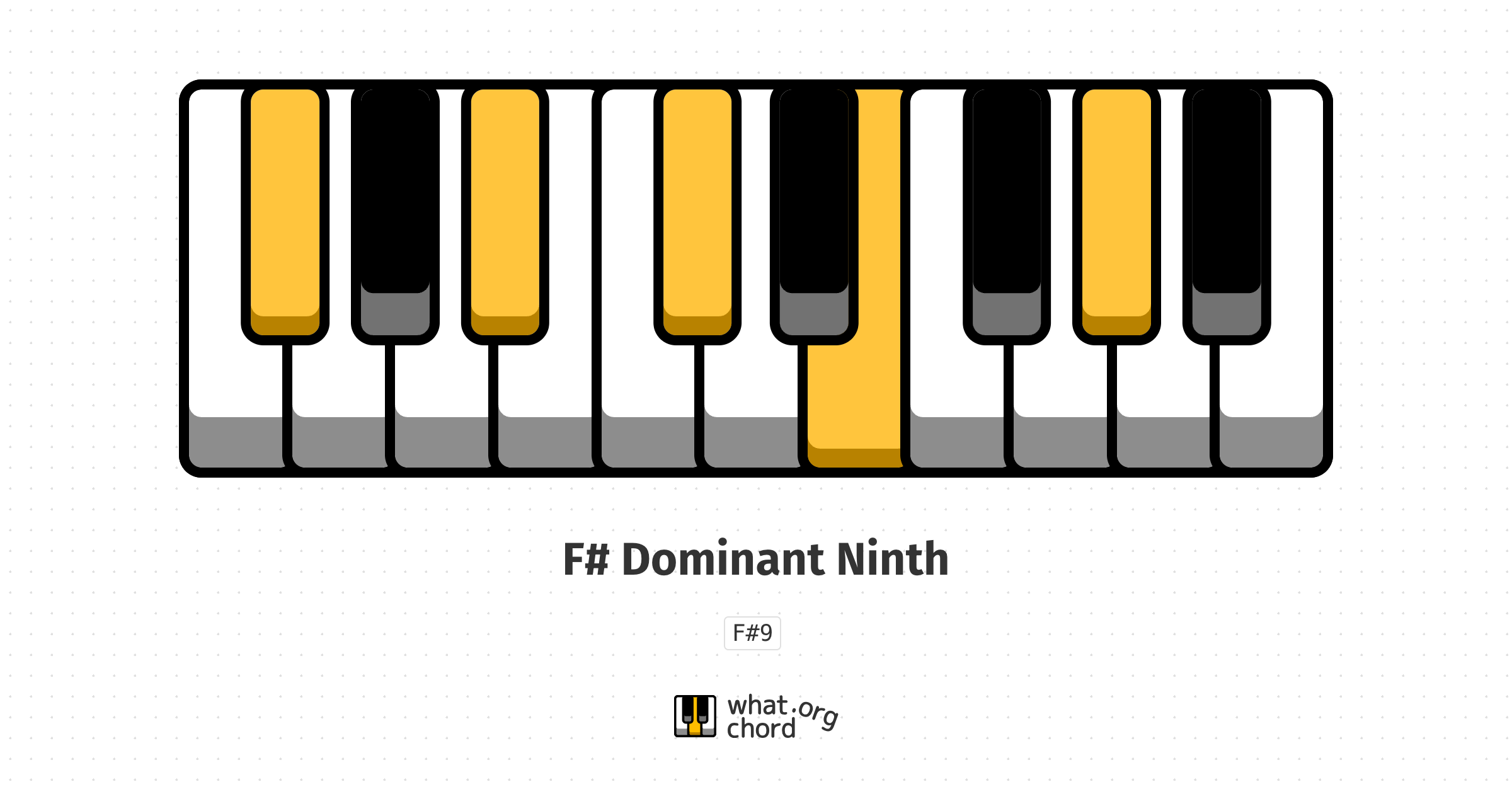 Chord diagram for the F# Dominant Ninth chord.