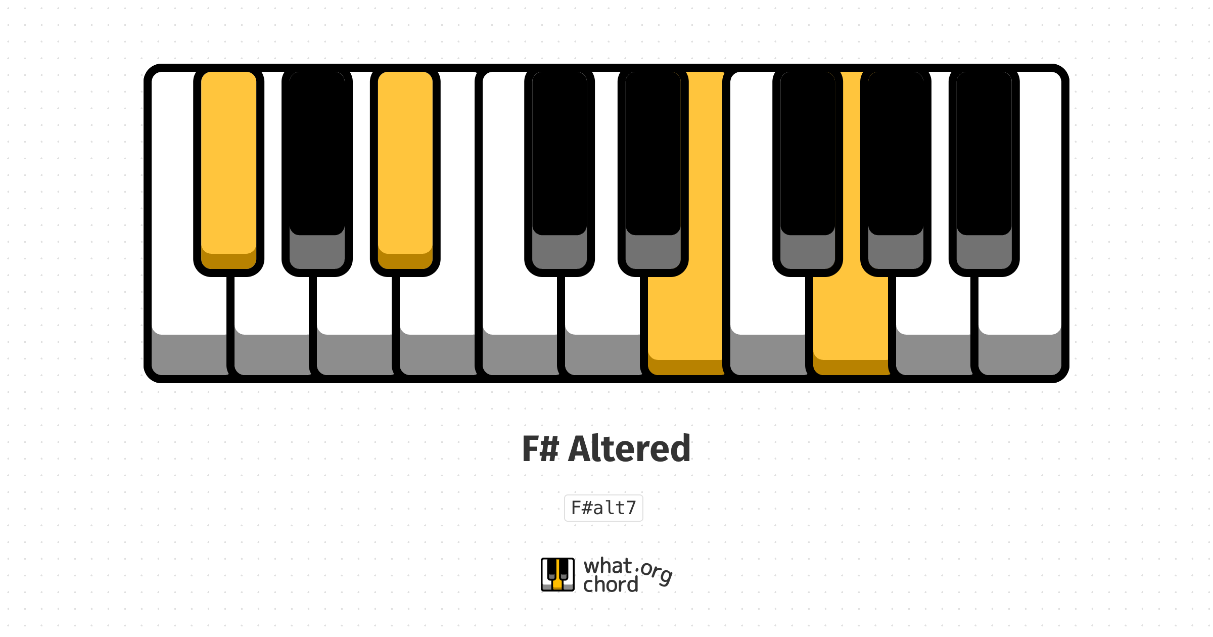 Chord diagram for the F# Altered chord.