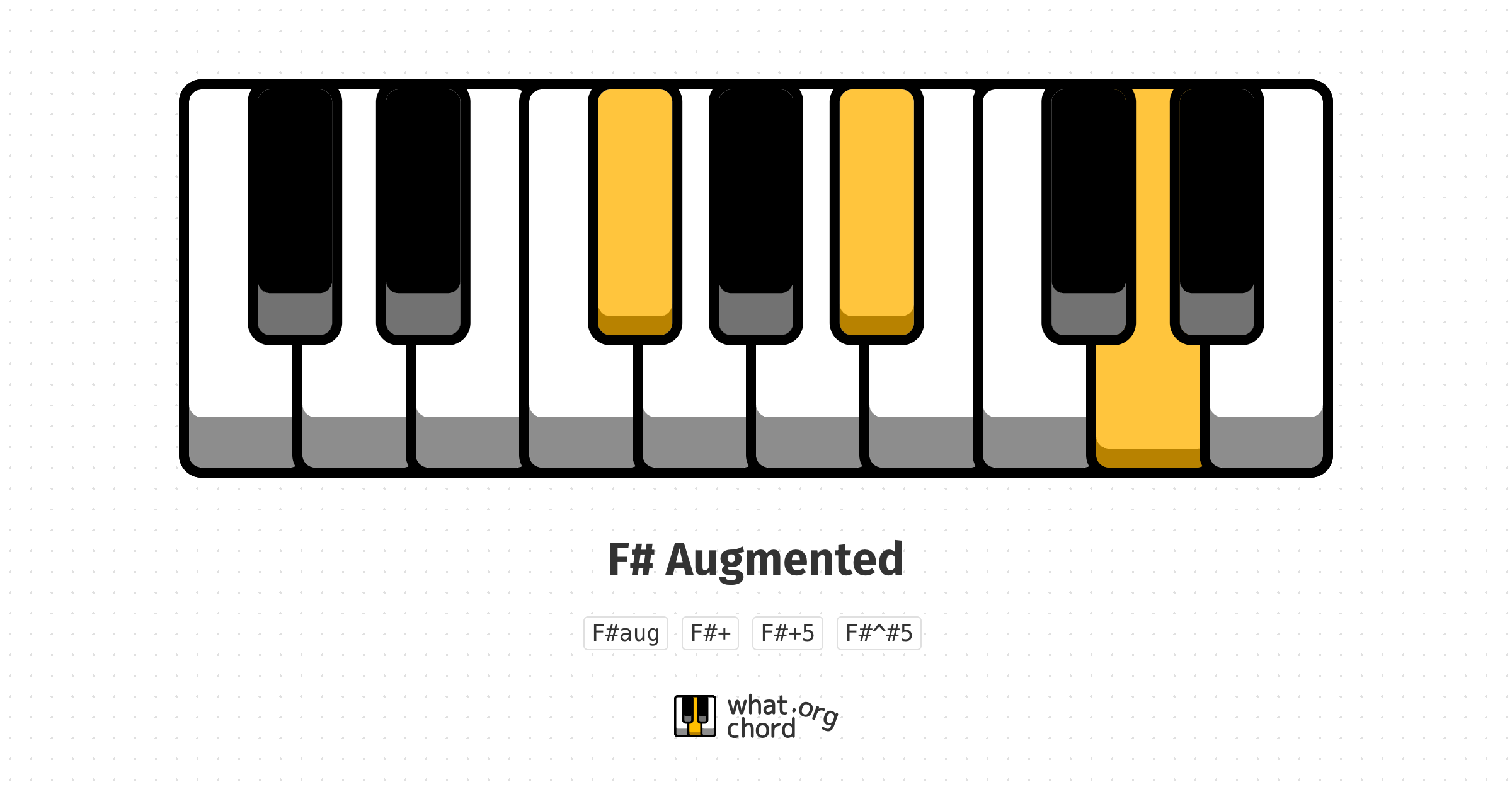 Chord diagram for the F# Augmented chord.