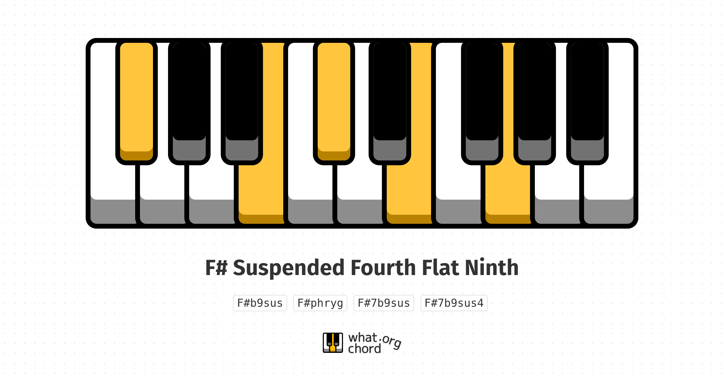 Chord diagram for the F# Suspended Fourth Flat Ninth chord.