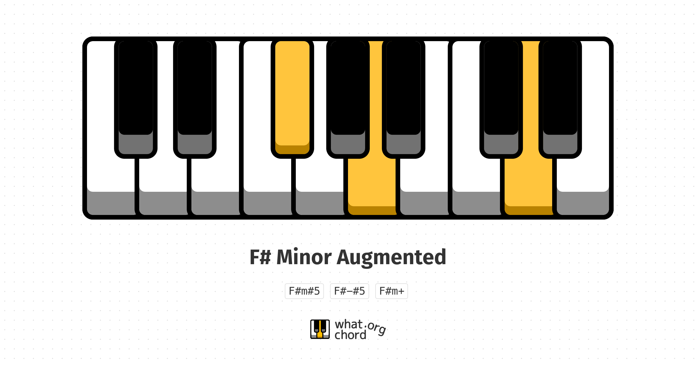 Chord diagram for the F# Minor Augmented chord.