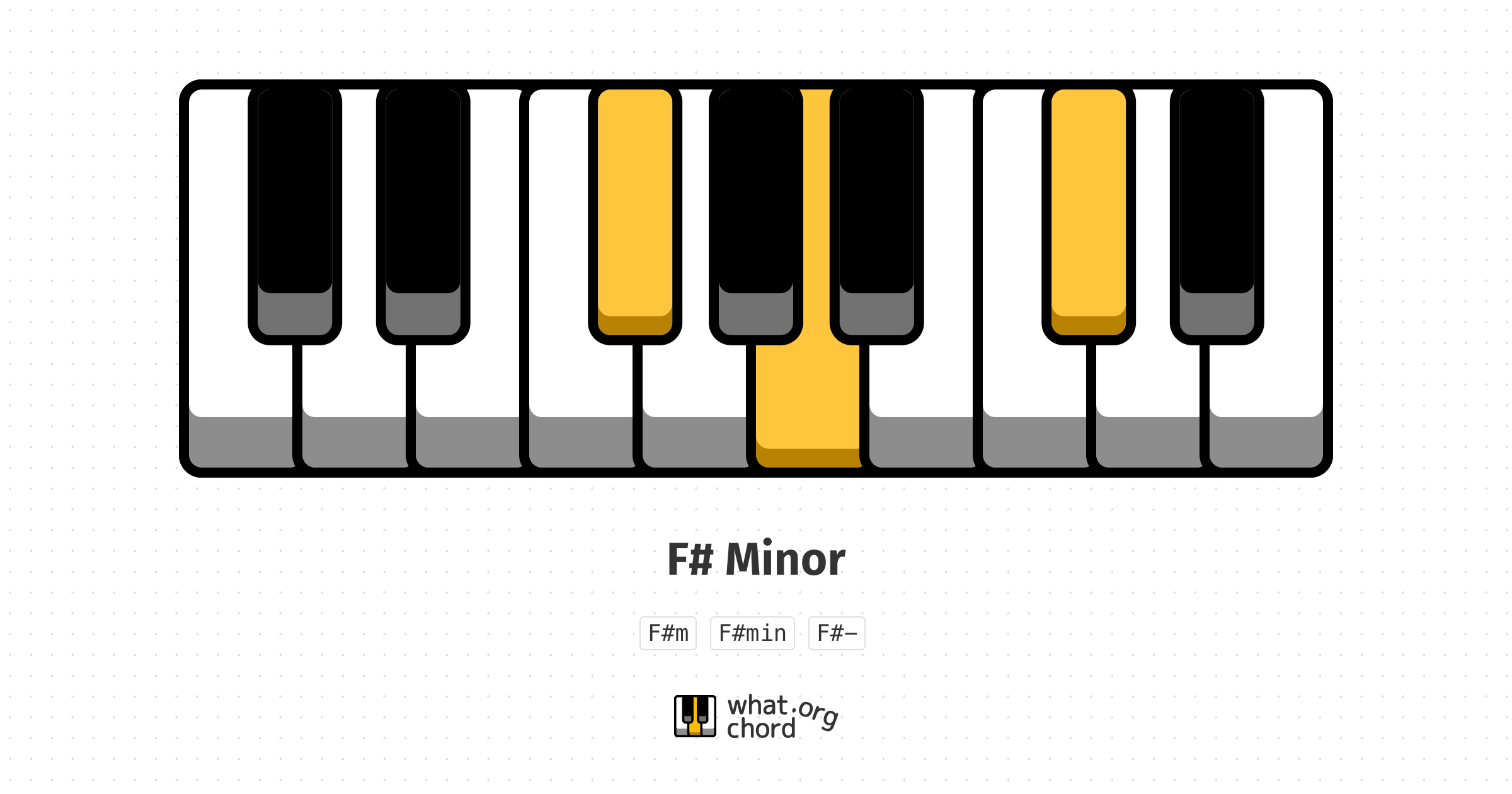 Chord diagram for the F# Minor chord.