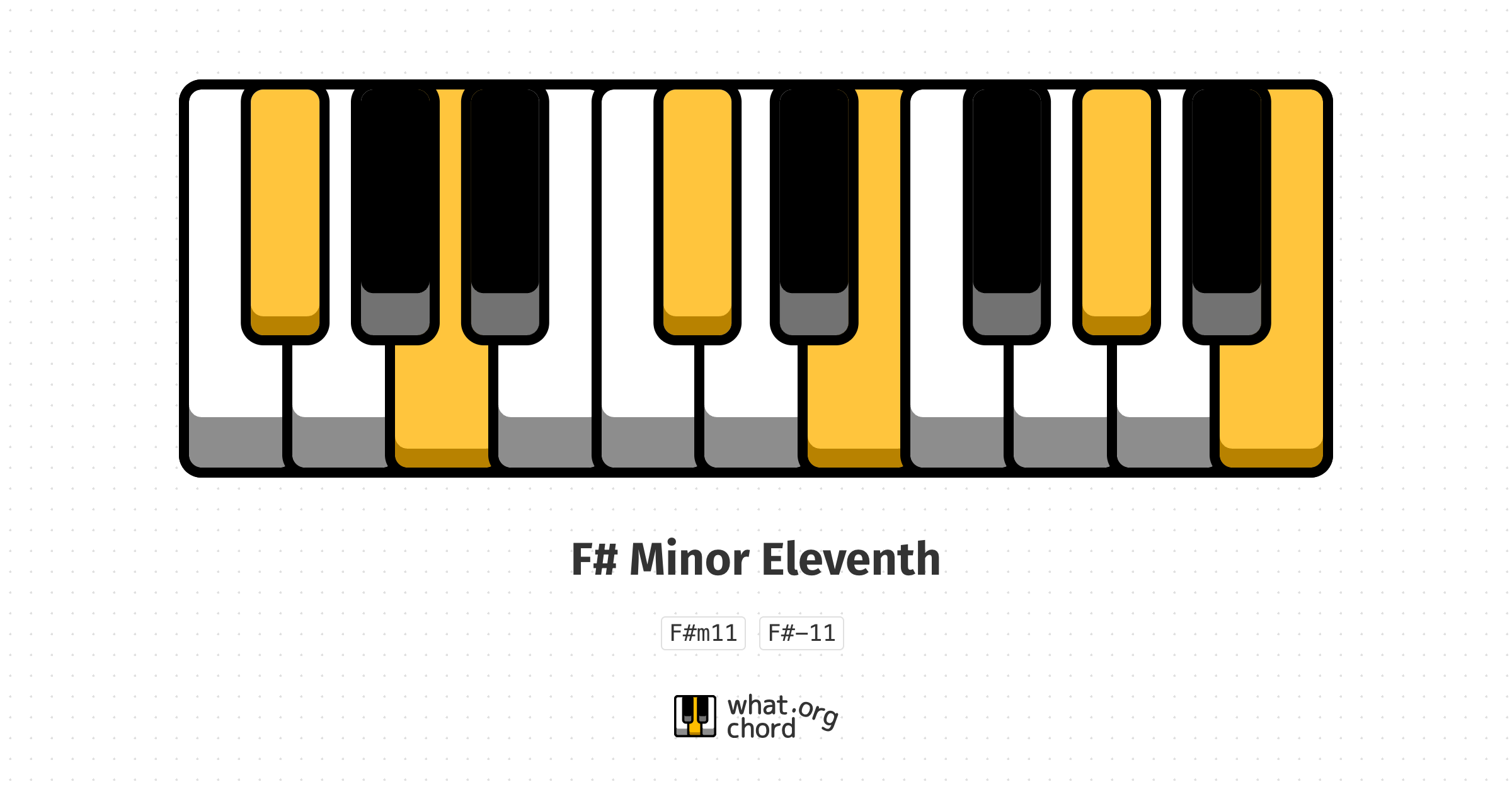 Chord diagram for the F# Minor Eleventh chord.