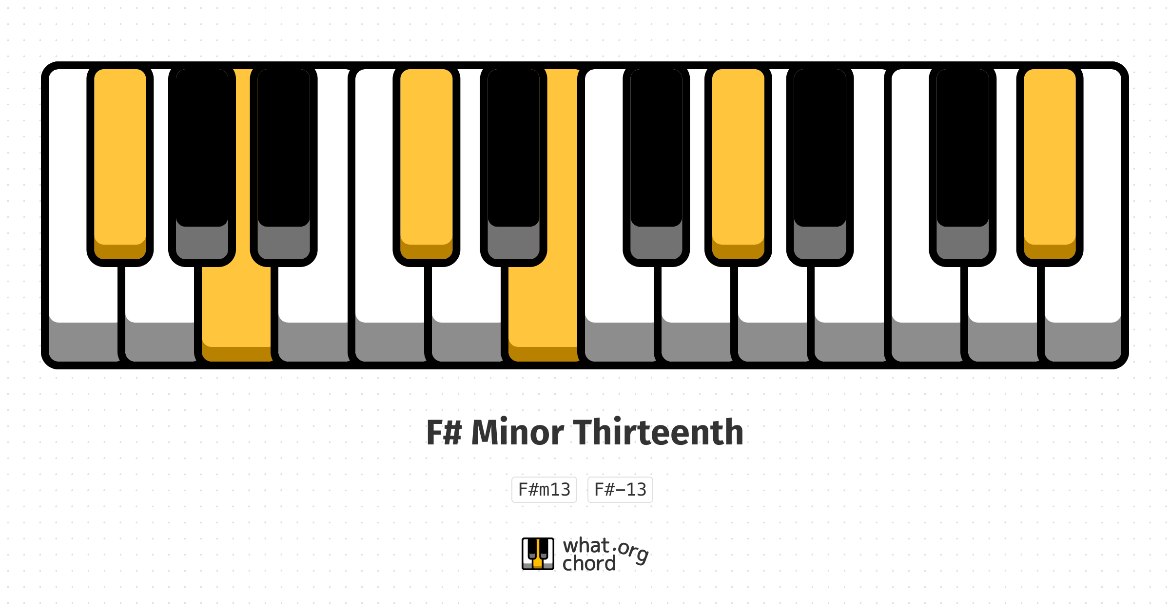 Chord diagram for the F# Minor Thirteenth chord.