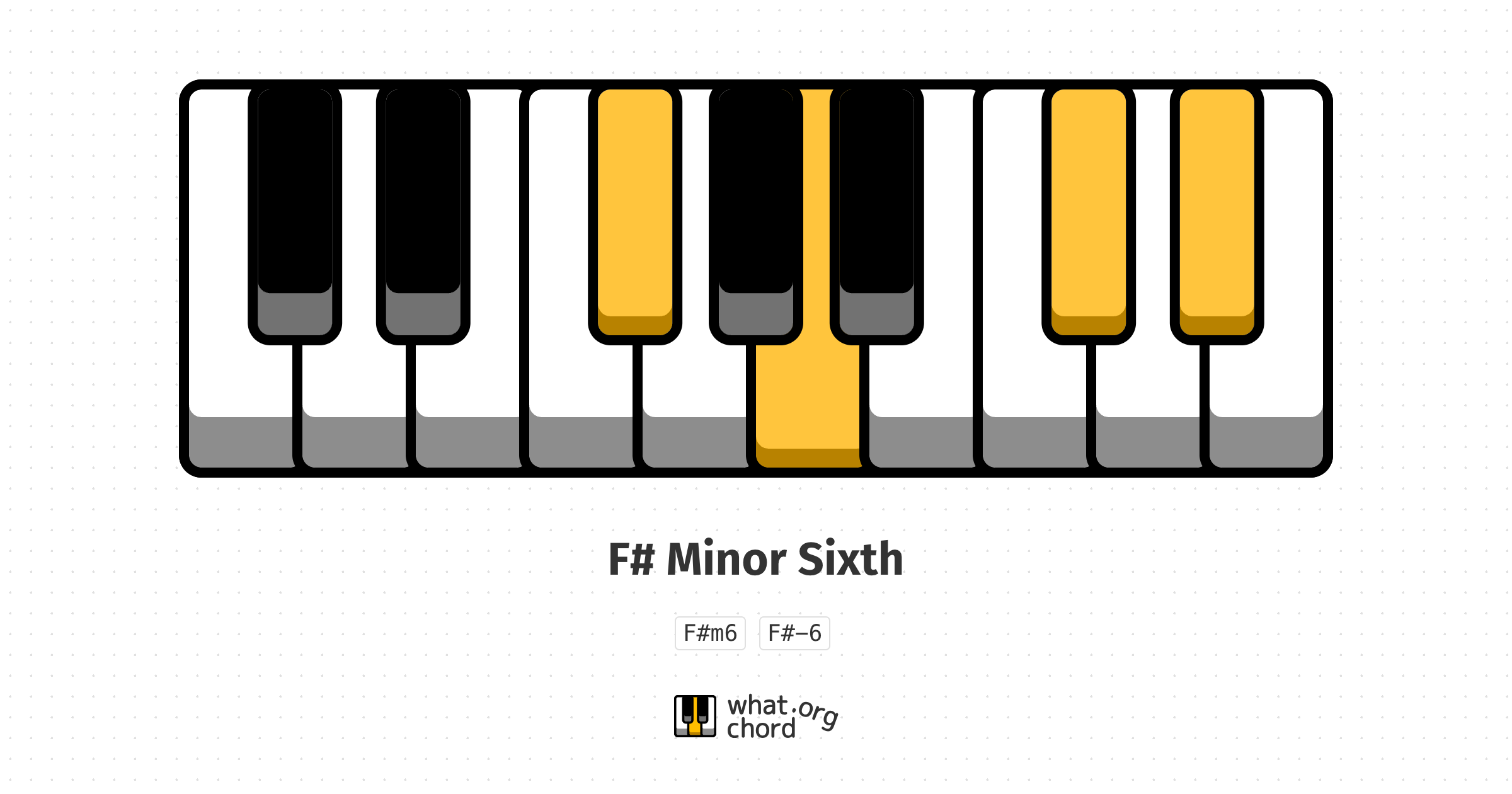 Chord diagram for the F# Minor Sixth chord.