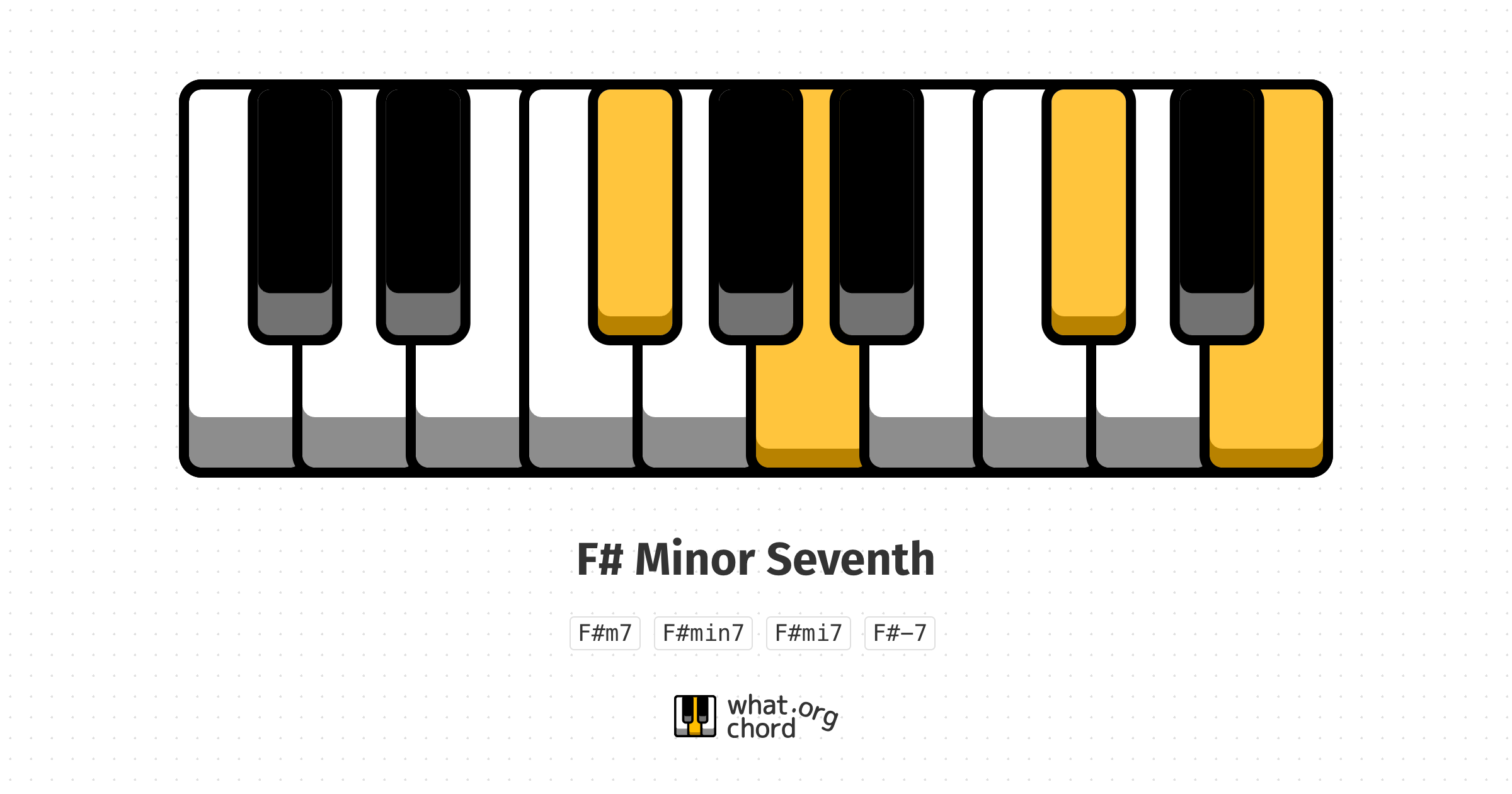 Chord diagram for the F# Minor Seventh chord.