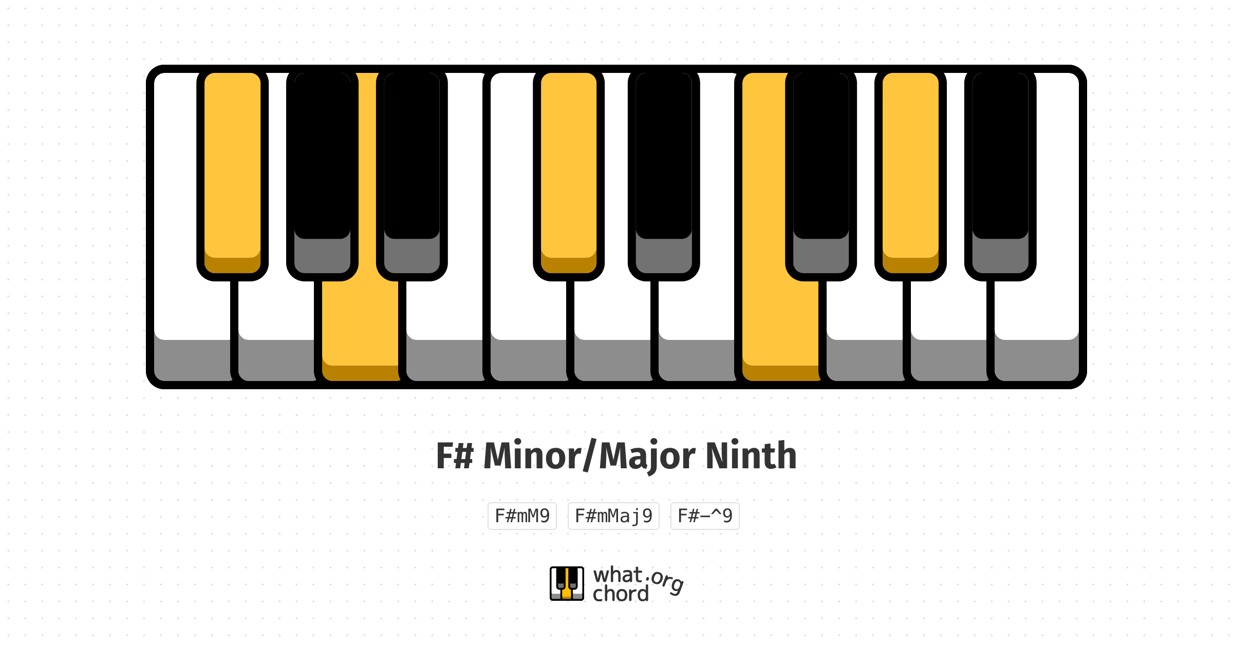 Chord diagram for the F# Minor/Major Ninth chord.