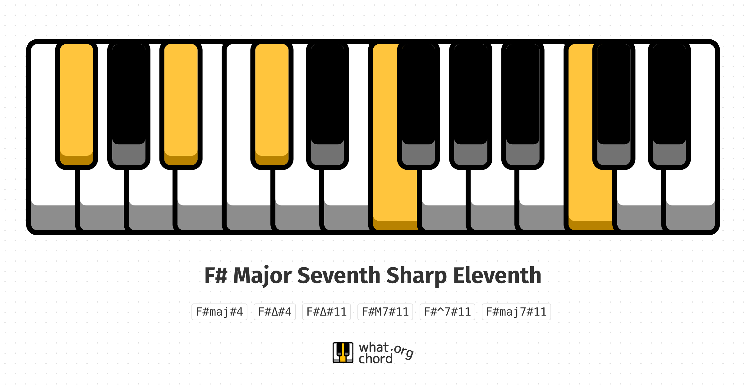 Chord diagram for the F# Major Seventh Sharp Eleventh chord.