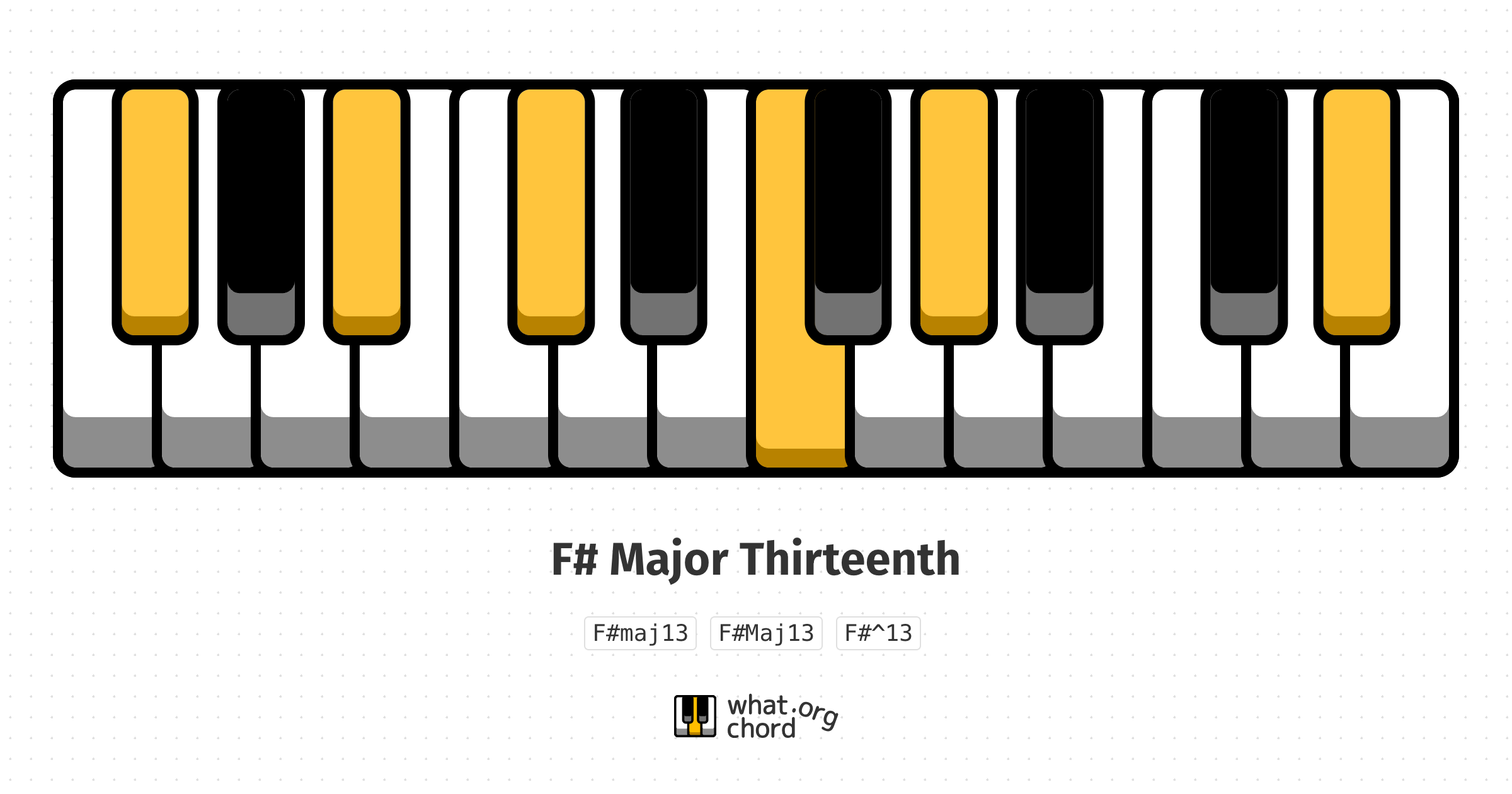 Chord diagram for the F# Major Thirteenth chord.