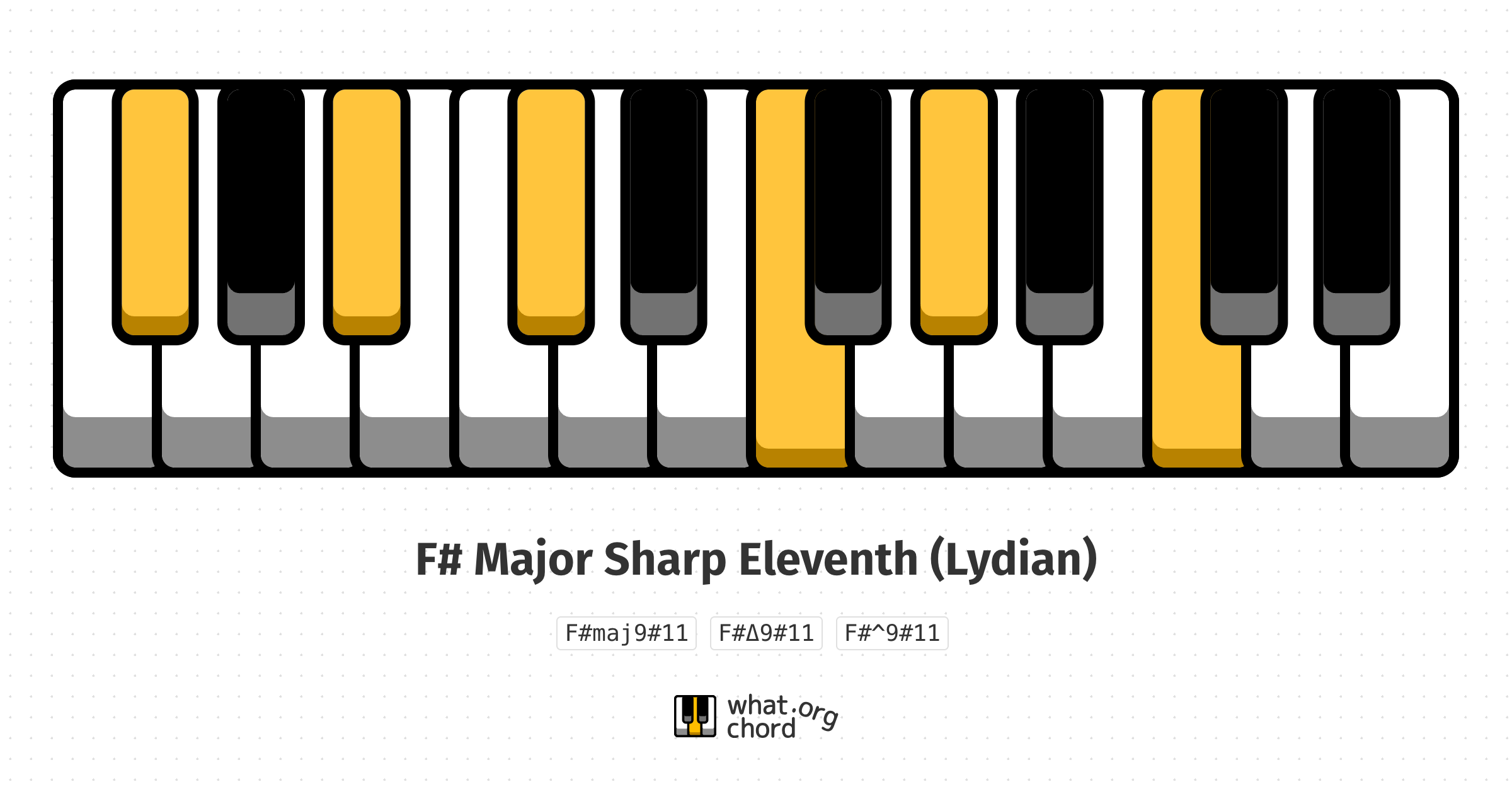 Chord diagram for the F# Major Sharp Eleventh (Lydian) chord.