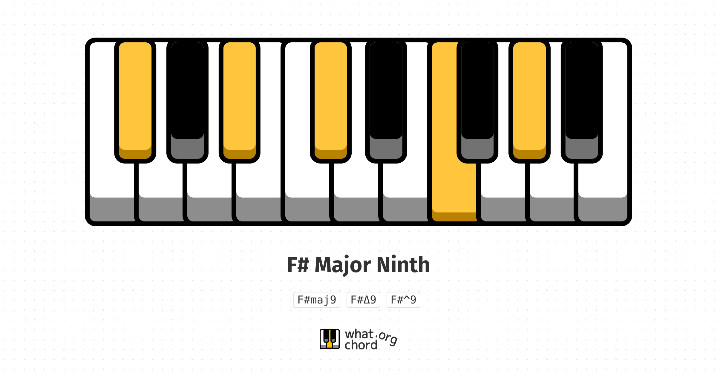 Chord diagram for the F# Major Ninth chord.