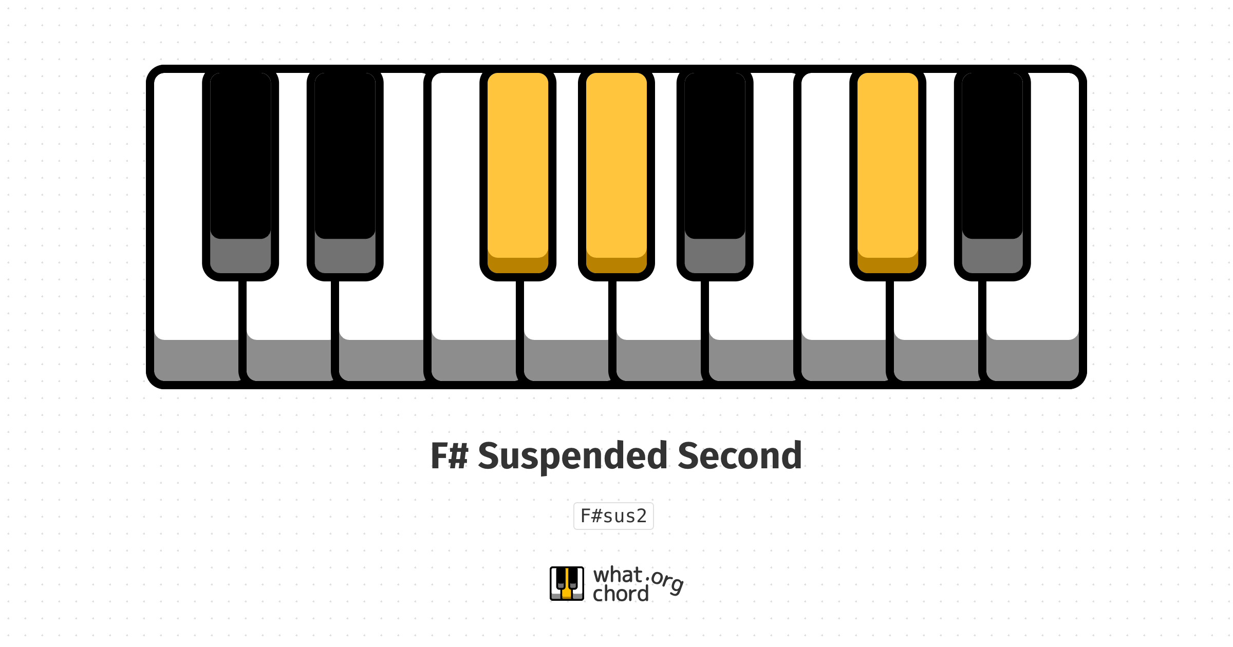 Chord diagram for the F# Suspended Second chord.