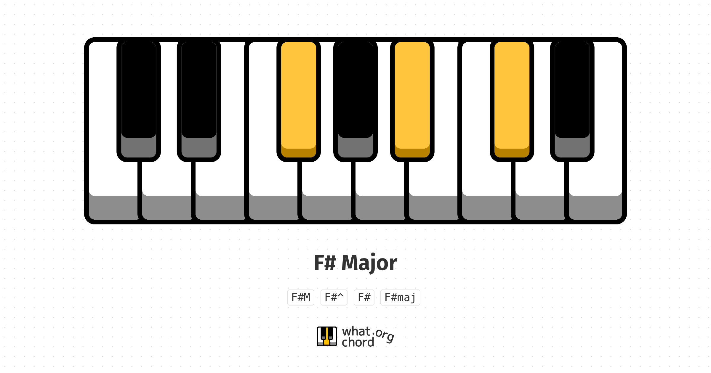 Chord diagram for the F# Major chord.