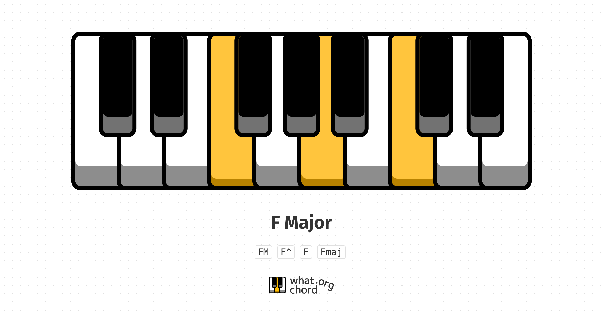 Chord diagram for the F Major chord.