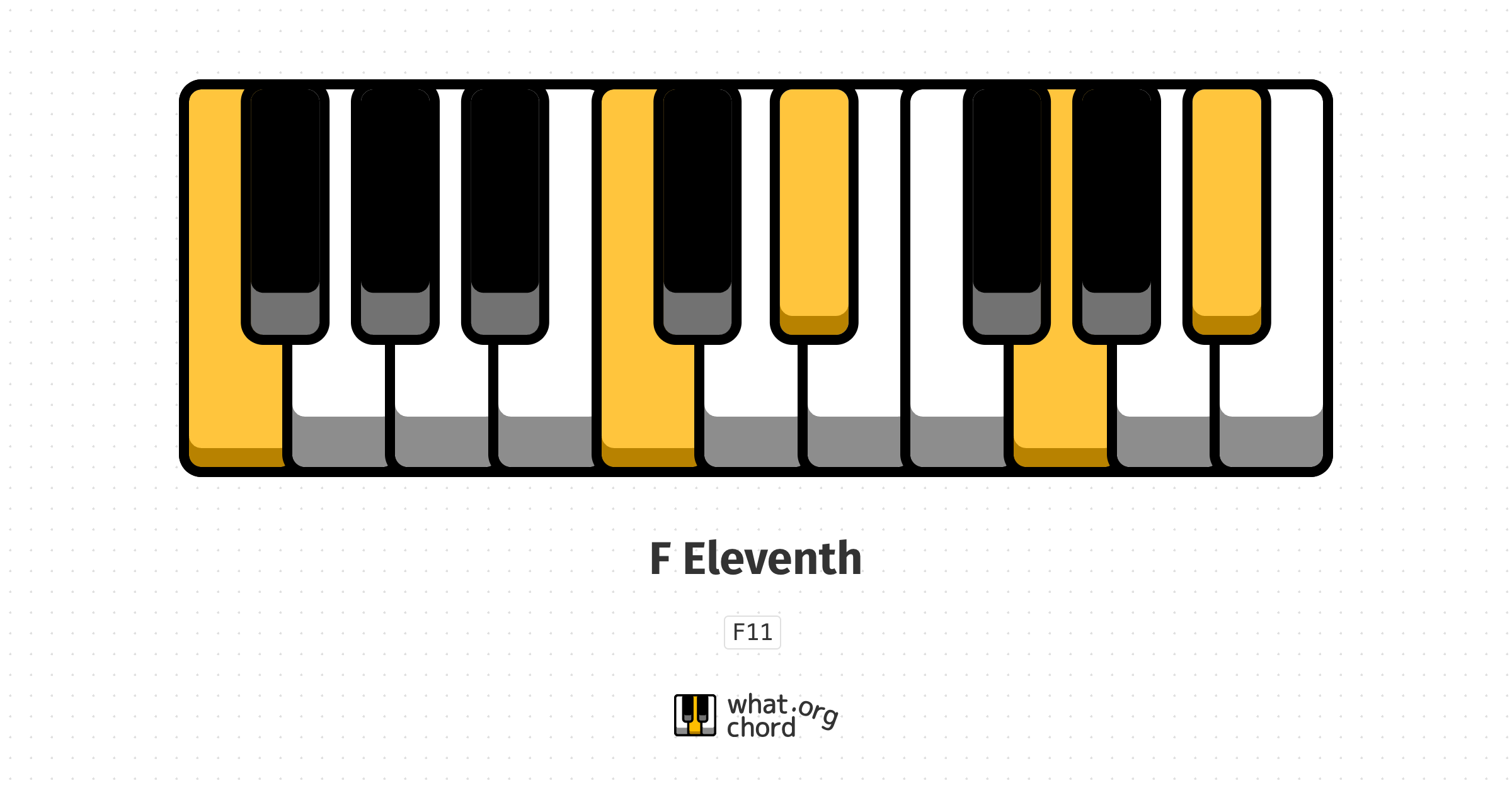 Chord diagram for the F Eleventh chord.